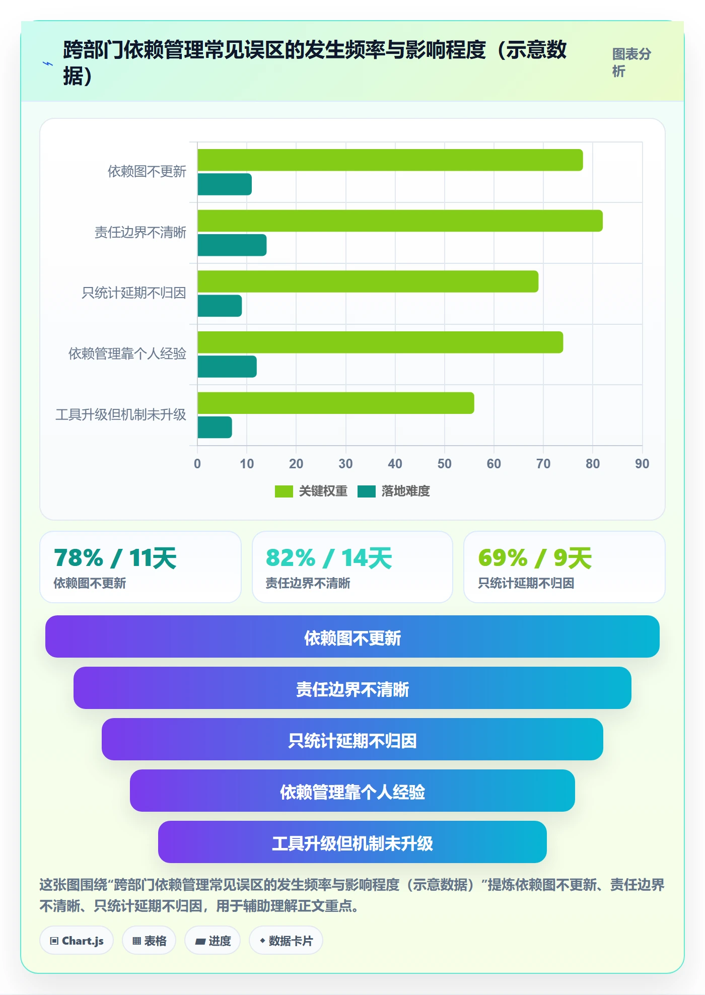 前置任务最佳实践:跨部门团队任务依赖数据分析,常见问题