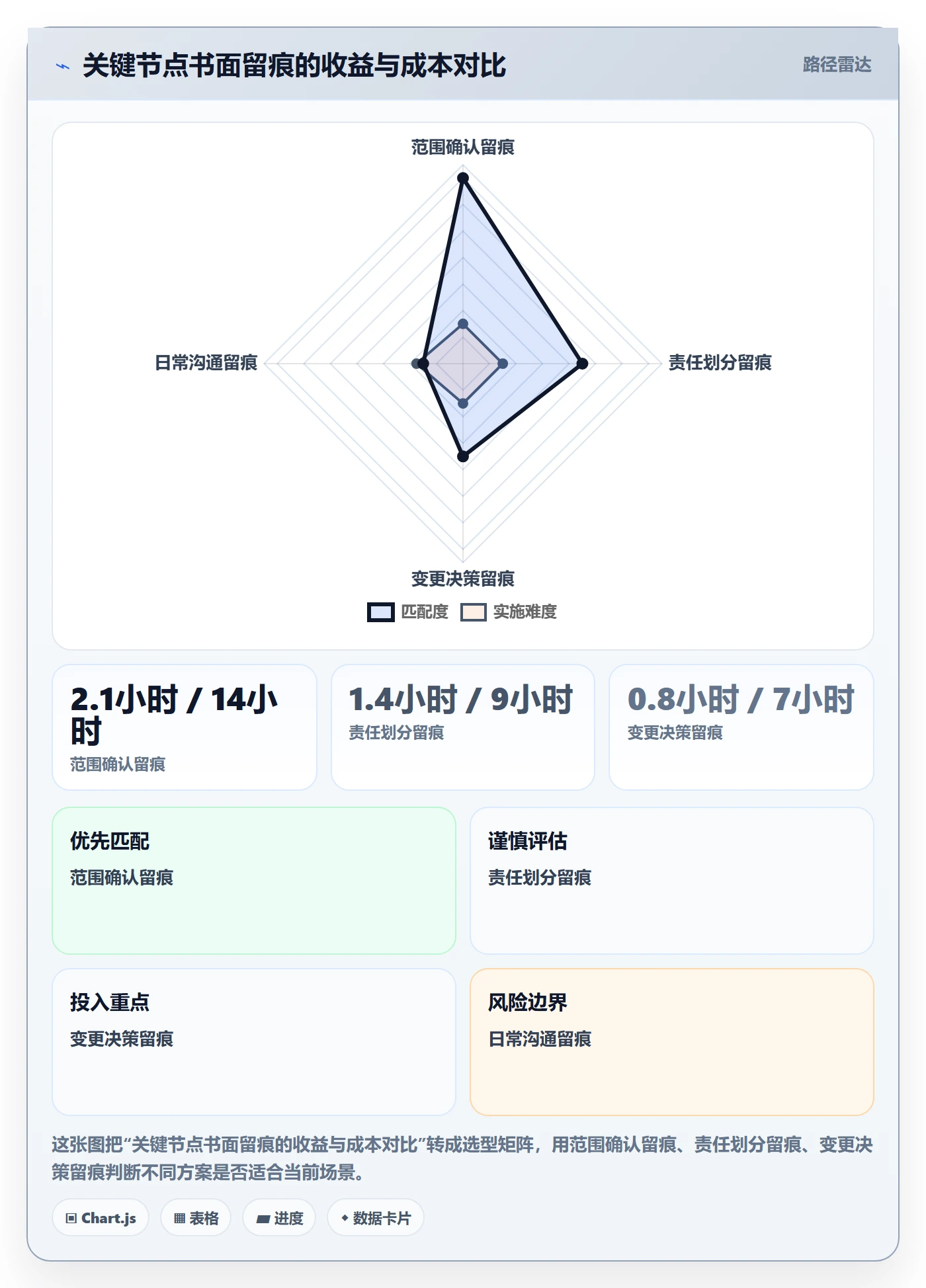 项目立项项目范围教程:项目成员流程优化,避坑指南