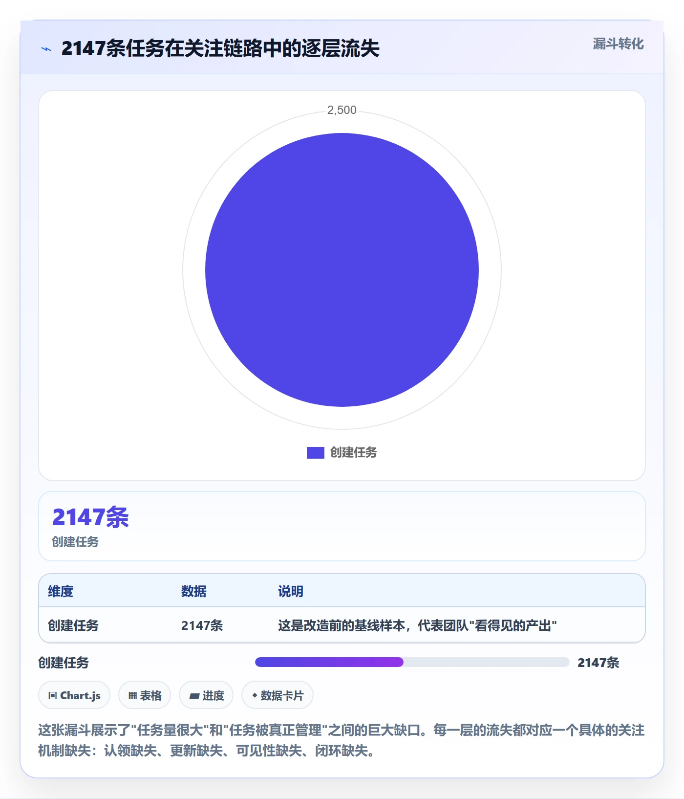 关注人怎么做?项目成员实操方法:任务管理从0到1