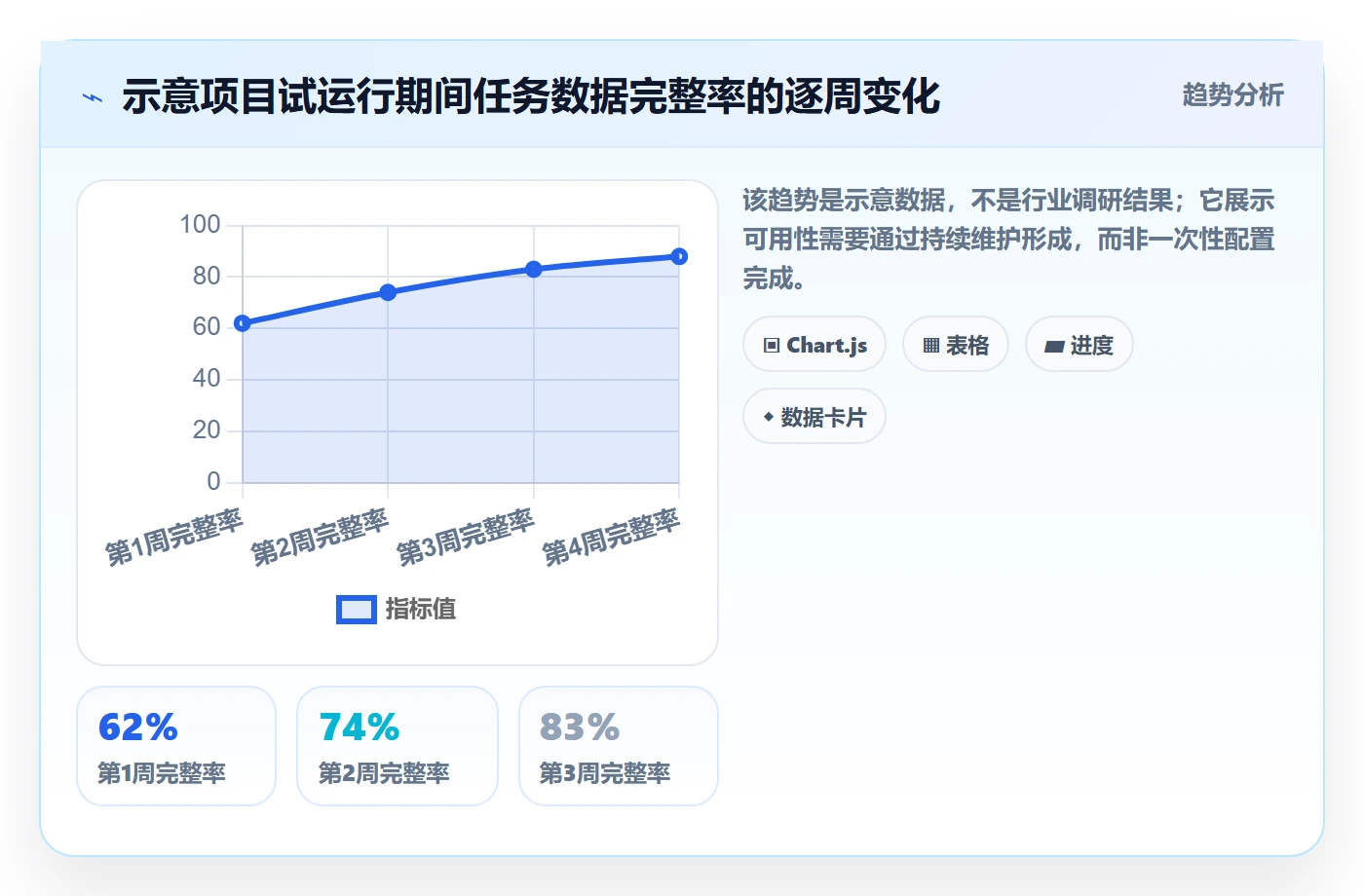 周视图怎么做?项目经理实操方法:日历视图从0到1