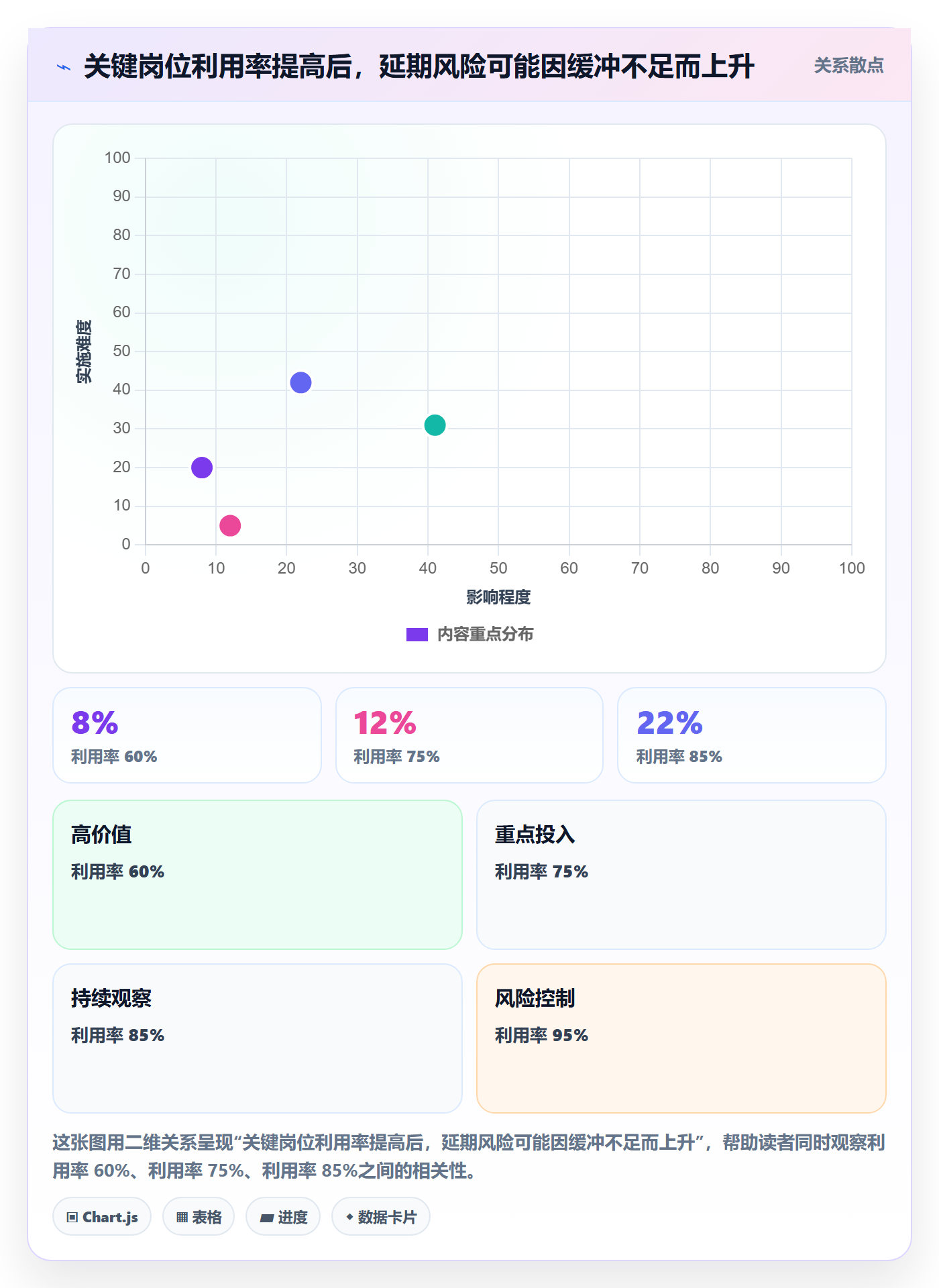 人员投入怎么做?PMO流程优化:人力资源计划从0到1