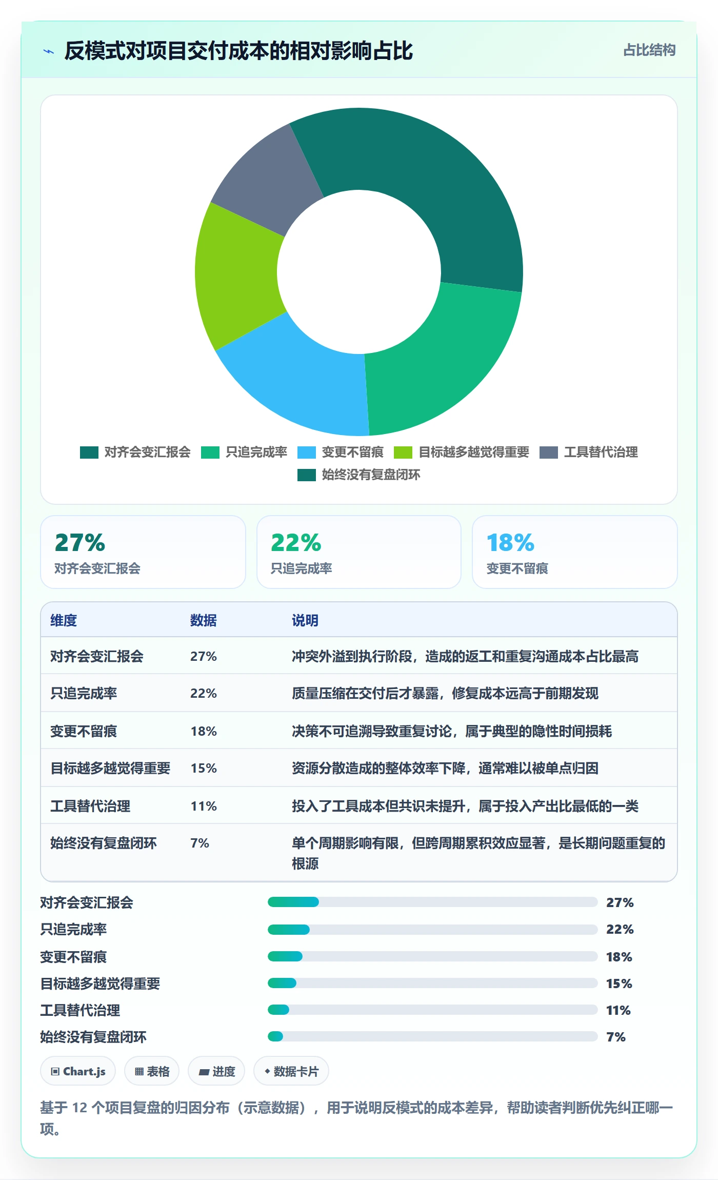 目标对齐流程与规范：产品经理项目目标效率提升关键指标