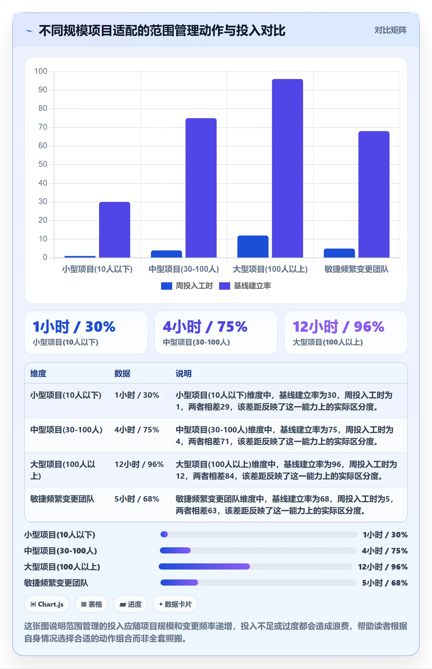 项目范围如何做好Scope?企业管理者落地方案与操作步骤