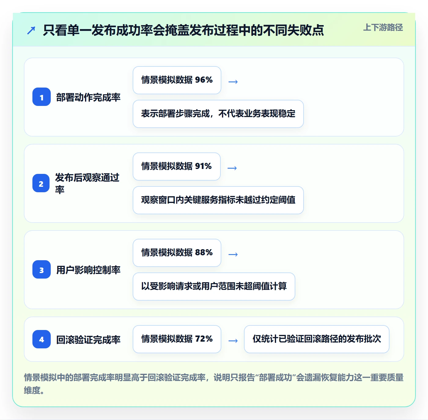 发布记录管理方法大全:项目成员版本管理数据分析落地清单