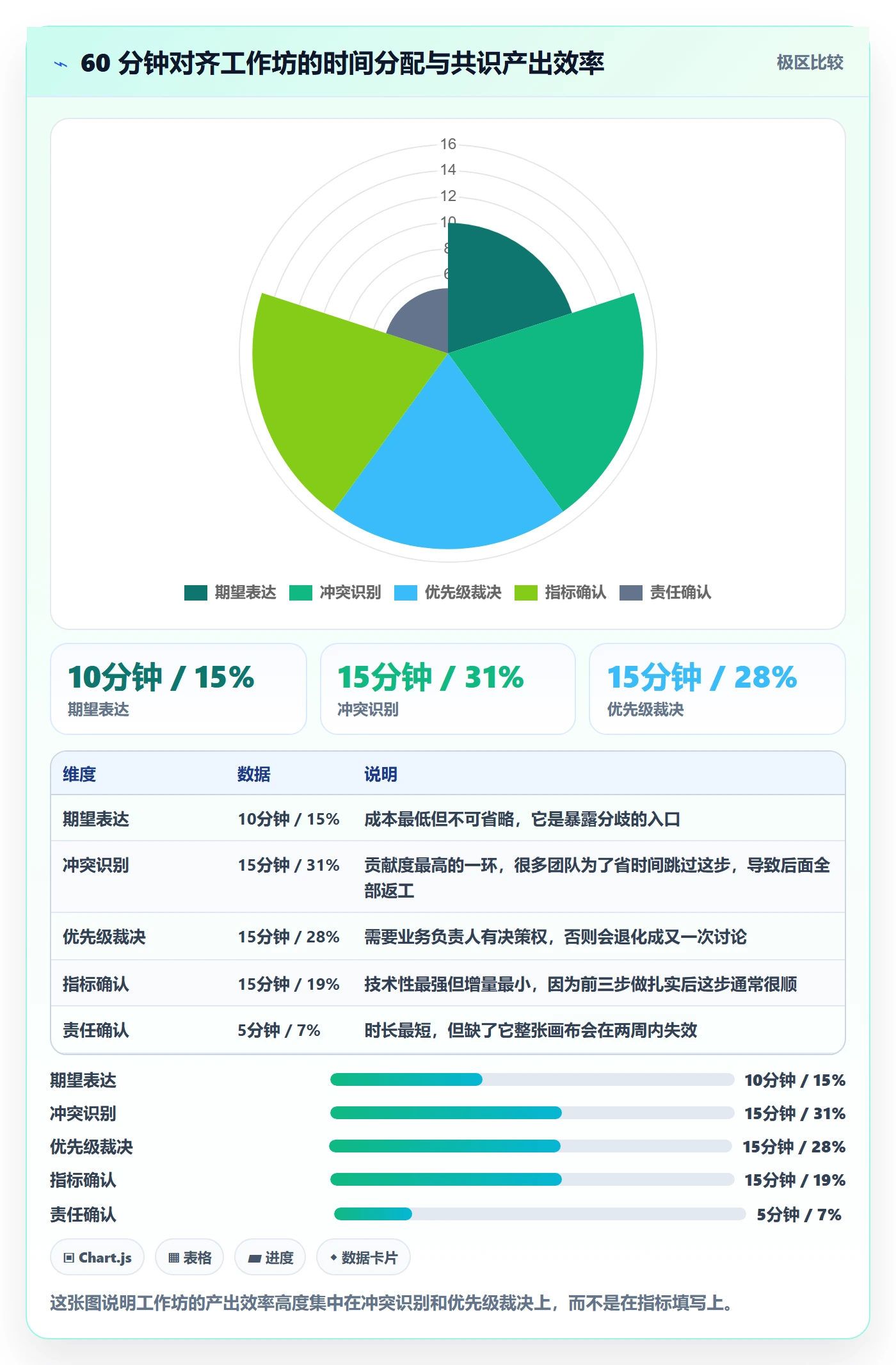 成功标准实操方法:实施团队提升项目目标效率的入门指南方法与模板