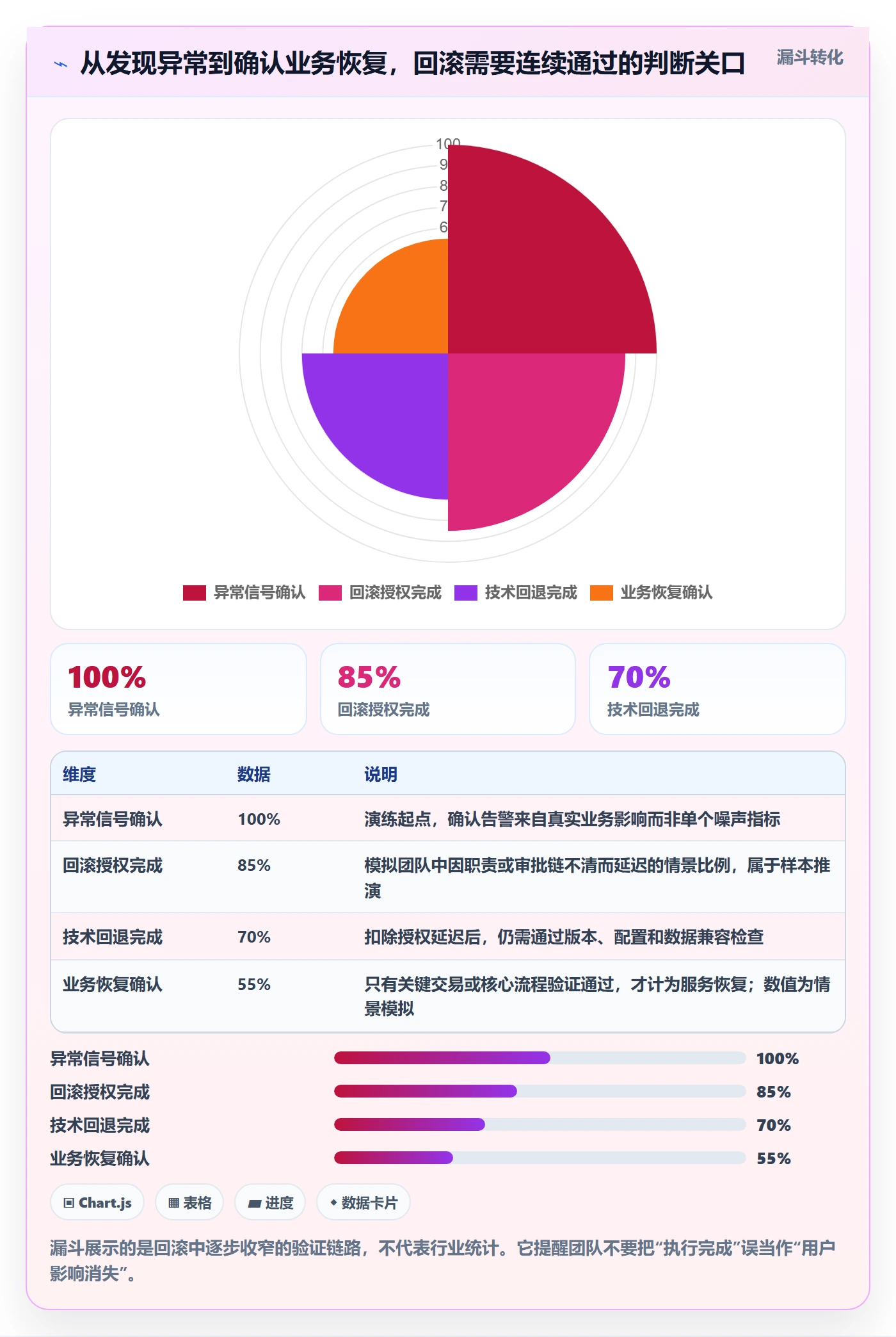 发布管理回滚教程：实施团队协同管理，避坑指南