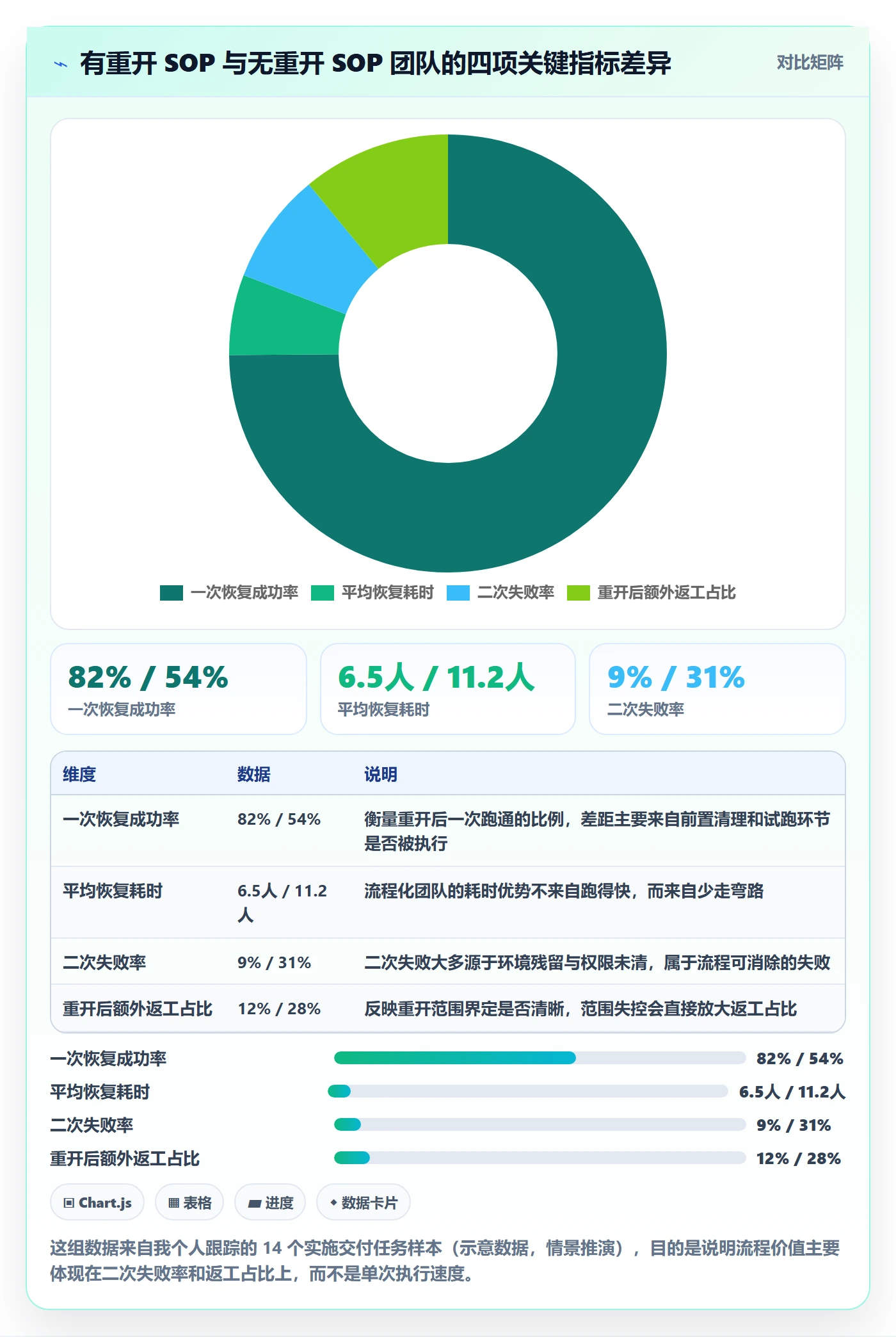 任务执行如何做好重开？实施团队入门指南与操作步骤