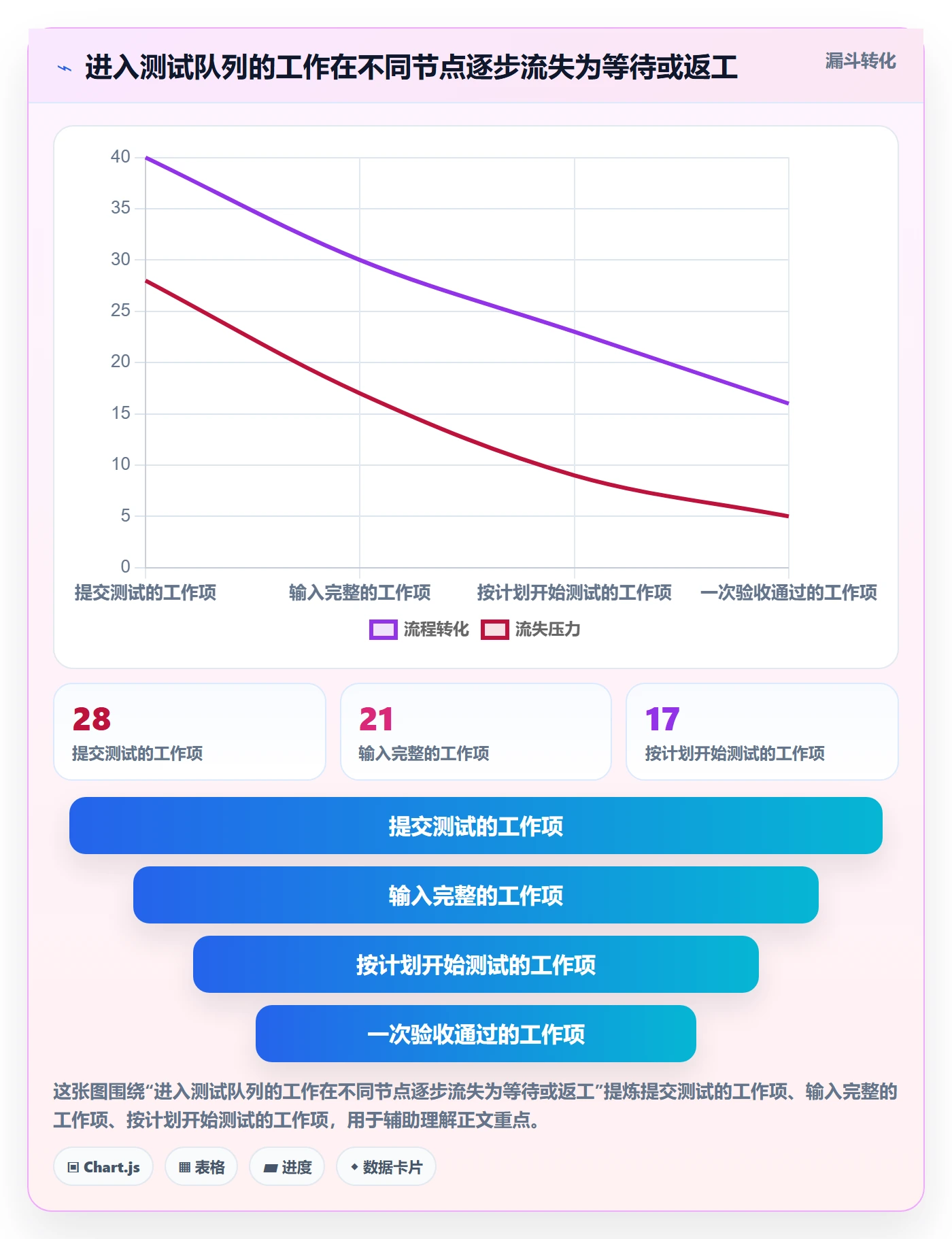 资源平衡最佳实践:项目成员资源负载制度设计,常见问题
