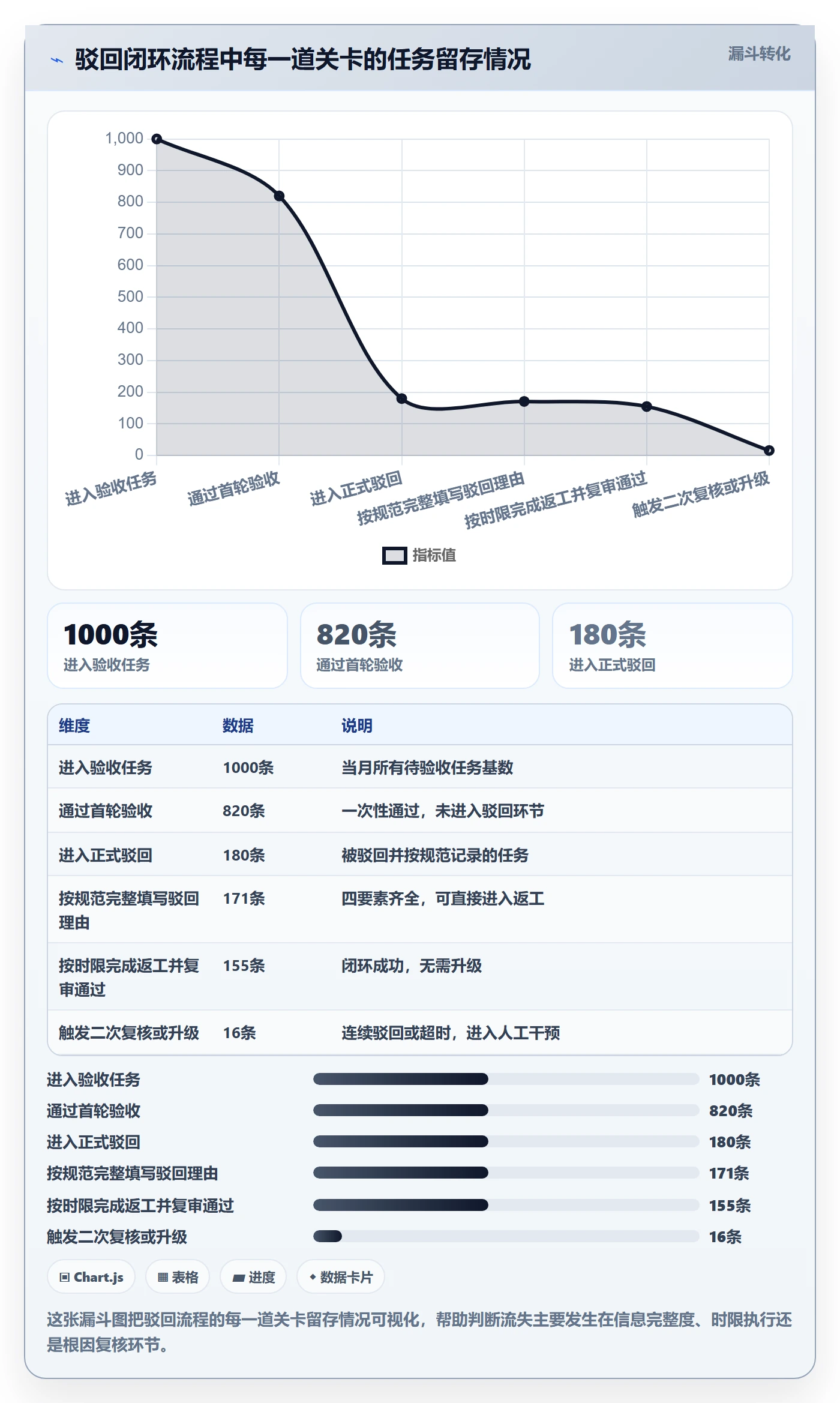 任务验收如何做好驳回?PMO实操方法与操作步骤