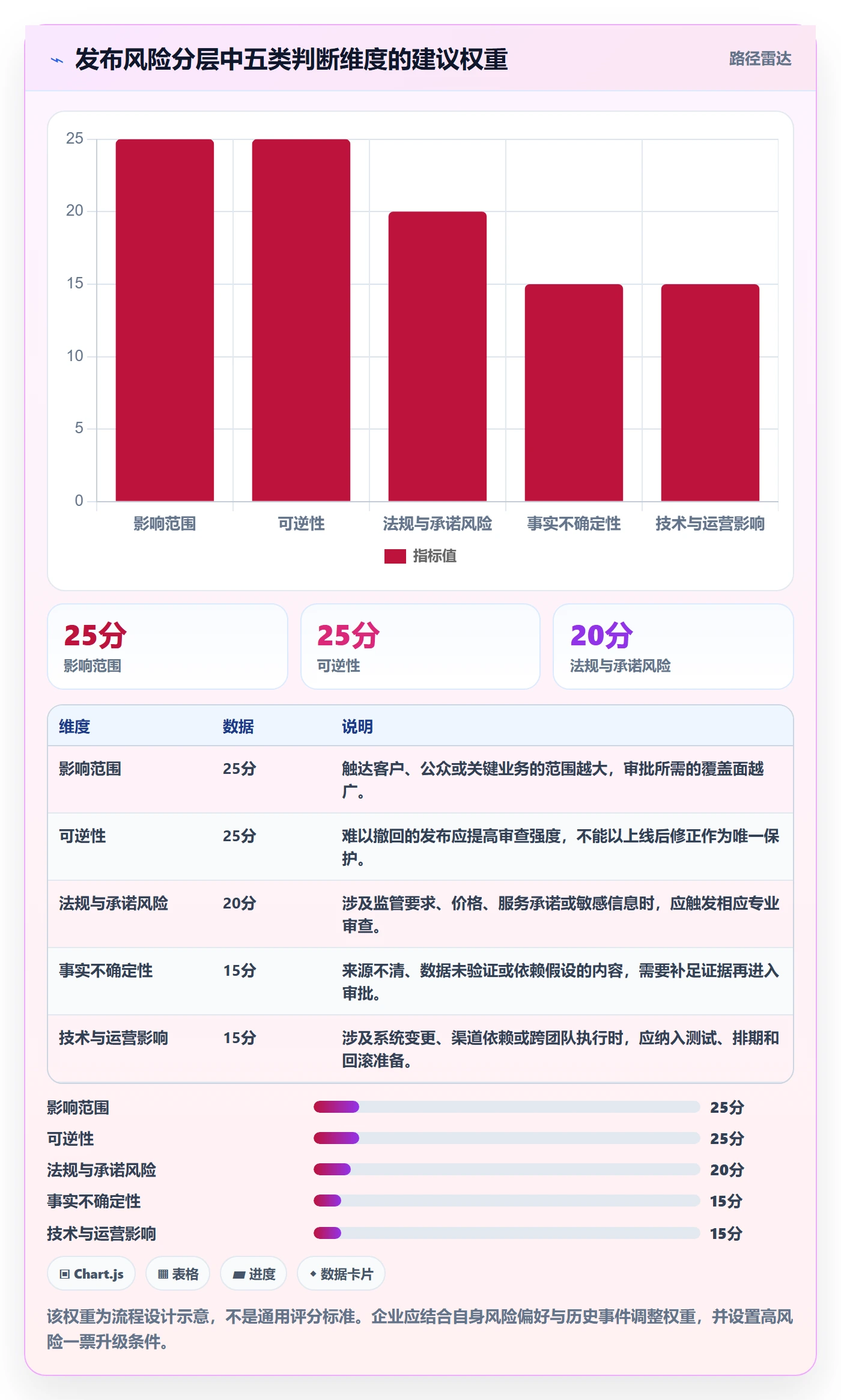 发布审批最佳实践:企业管理者发布管理效率提升,常见问题
