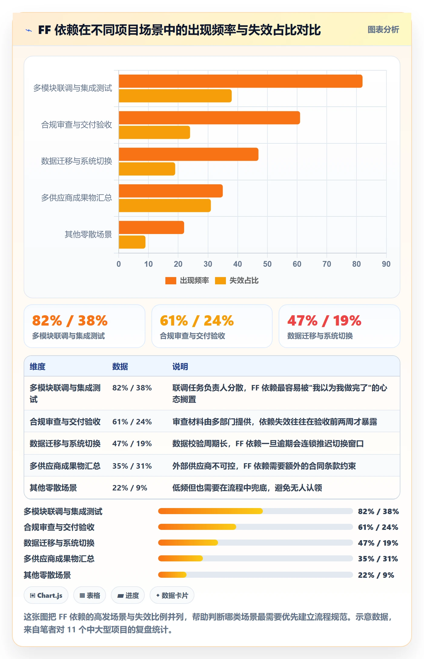 FF流程与规范:项目经理任务依赖落地方案关键指标