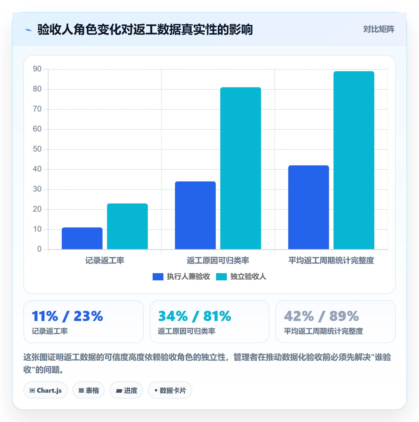 任务验收返工教程:企业管理者数据分析,避坑指南