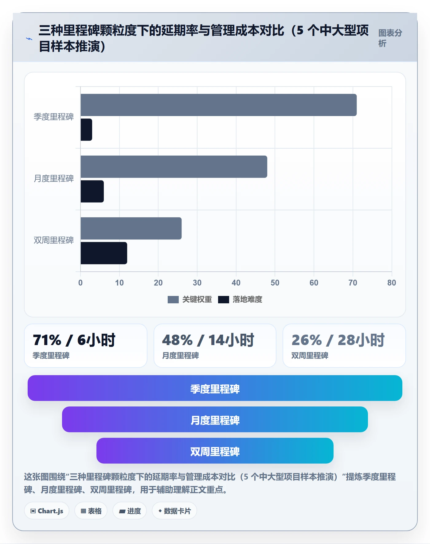 节点延期最佳实践：PMO里程碑最佳实践，常见问题