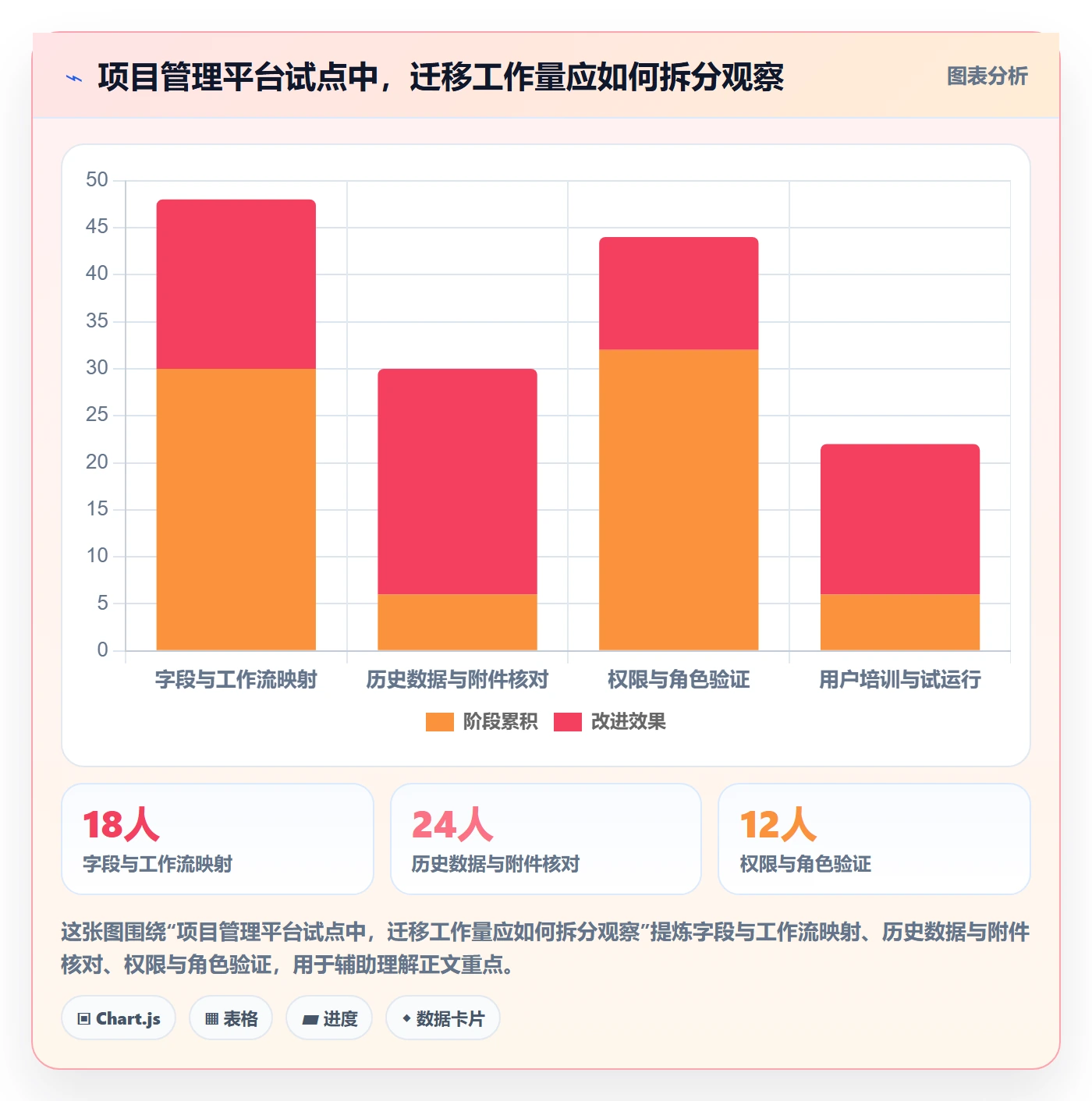 Feature管理方法大全：产品经理产品需求实操方法落地清单