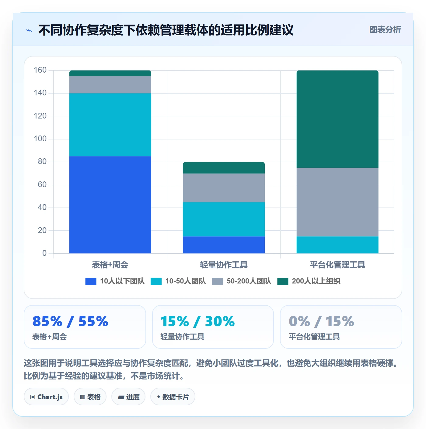 依赖关系怎么做?PMO实操方法:任务依赖从0到1