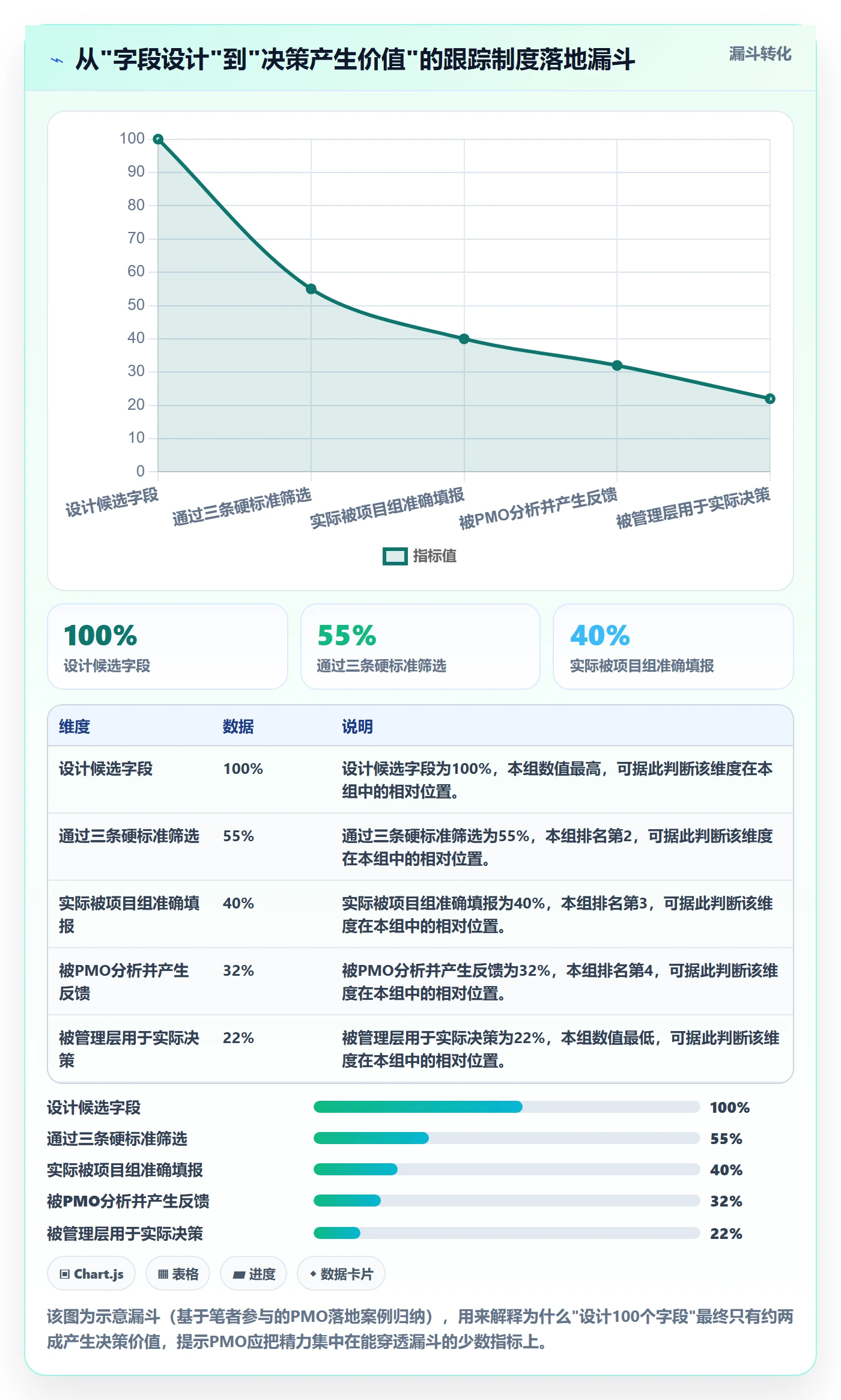 跟踪流程与规范：PMO进度跟踪制度设计关键指标