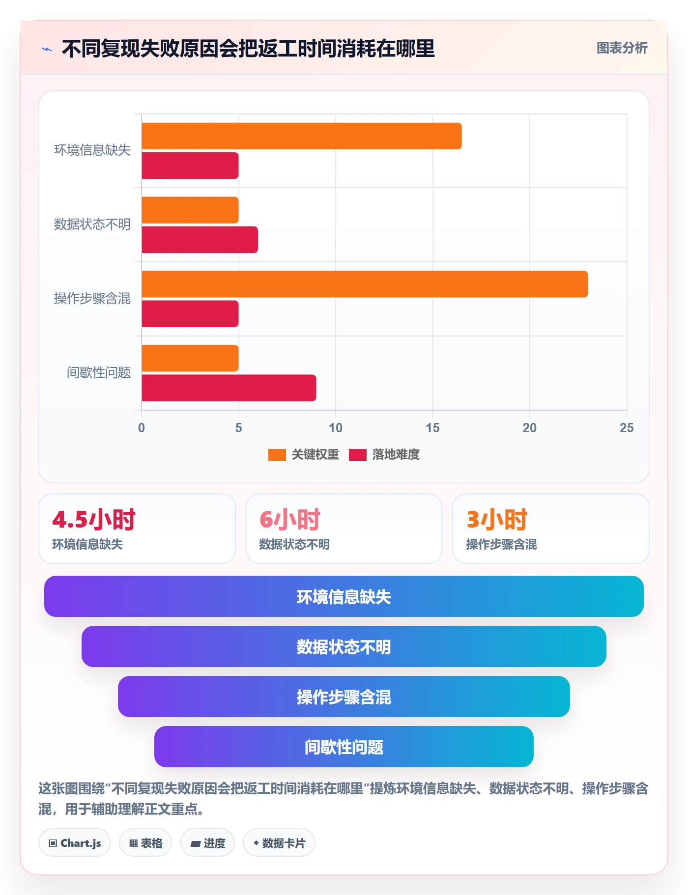 复现步骤管理指南:PMO如何做好Bug / 缺陷,制度设计全流程
