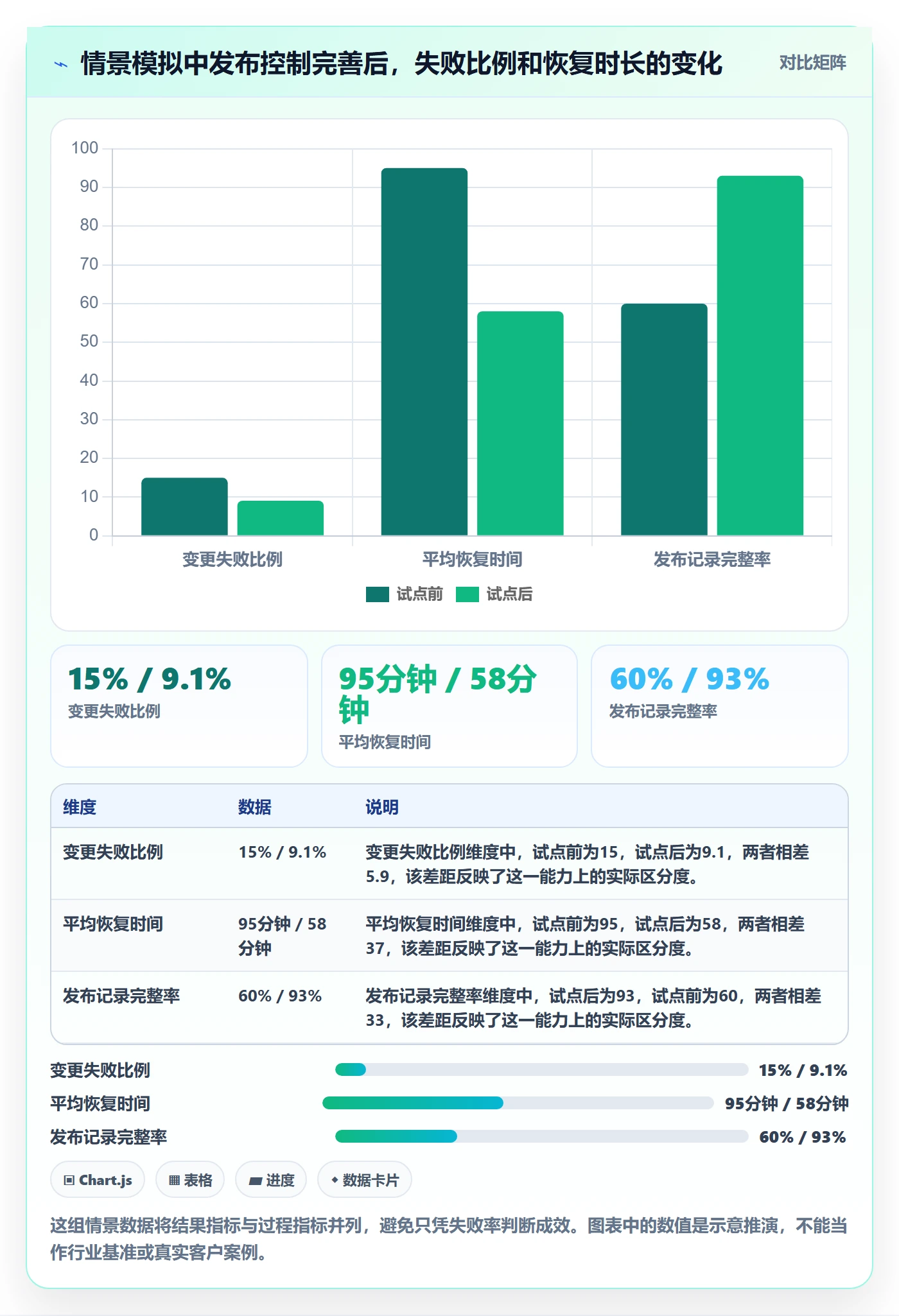 发布怎么做?研发团队数据分析:发布管理从0到1
