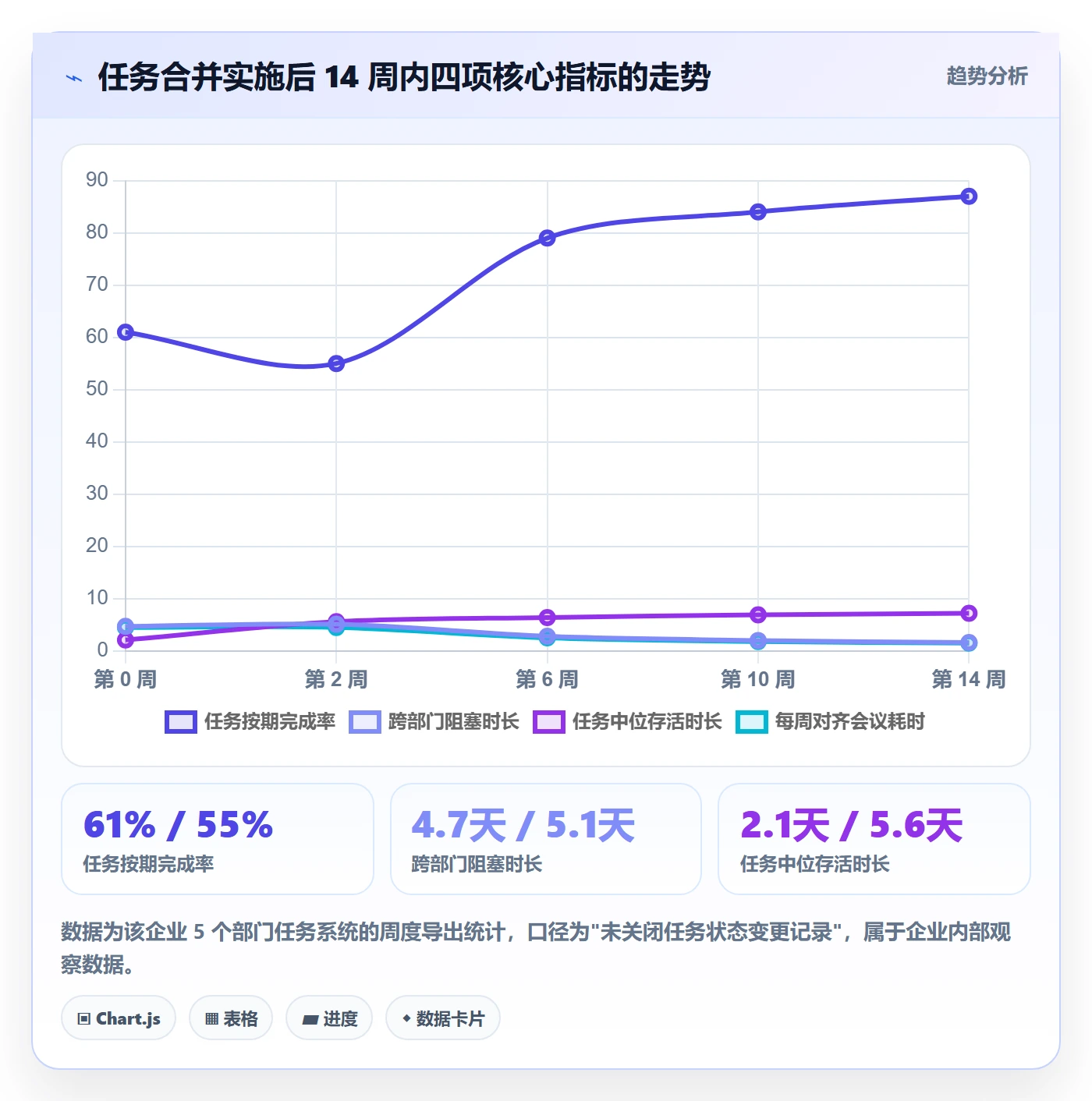 任务合并实操方法:跨部门团队提升任务管理效率的实操方法方法与模板