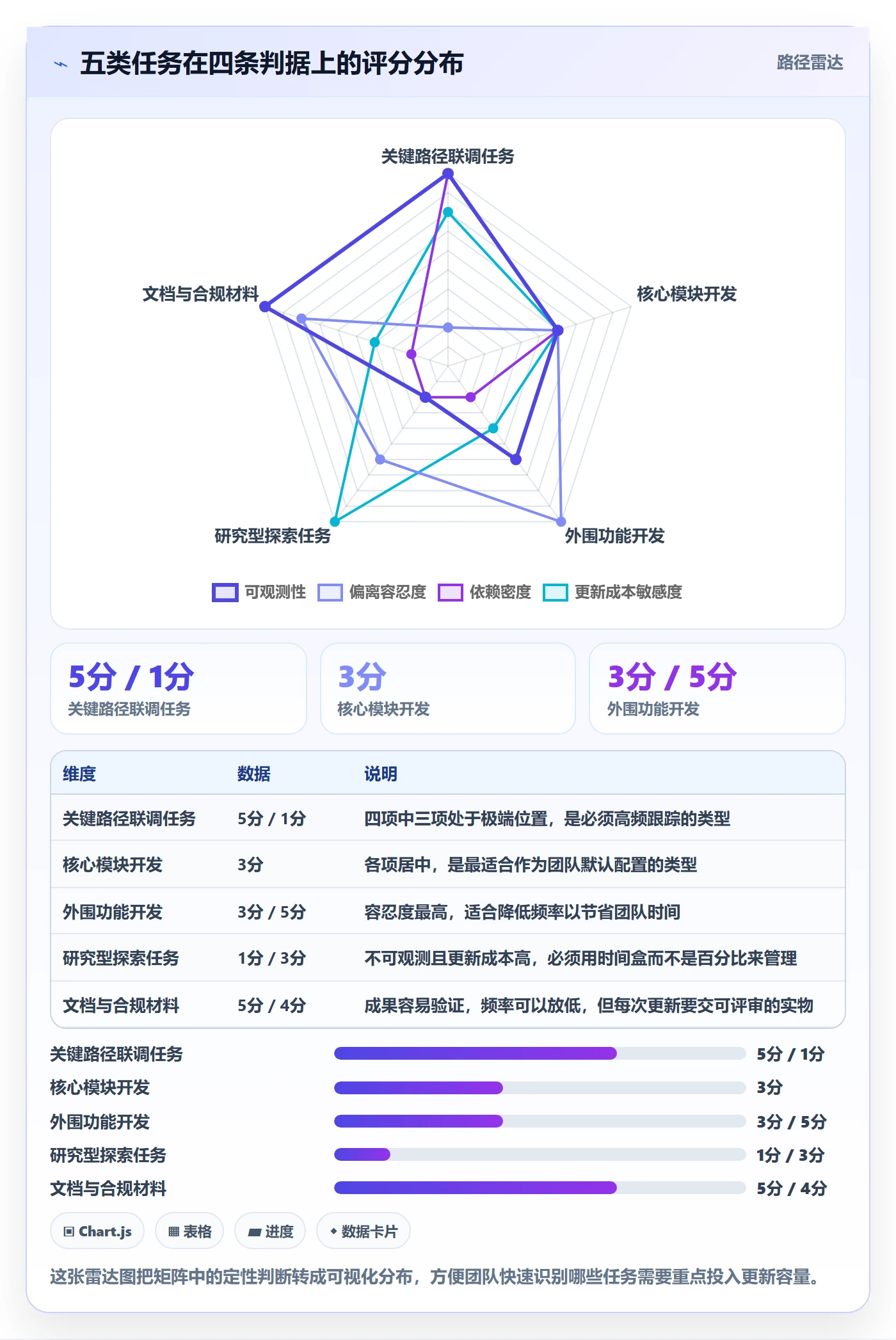 进度管理进度更新全流程:项目负责人落地方案与一文讲清