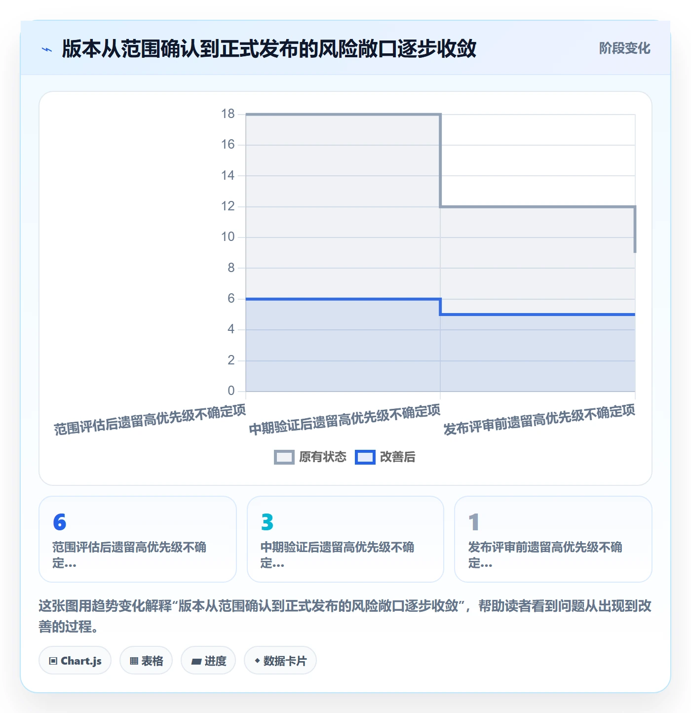 版本发布时间怎么做?项目负责人协同管理:版本管理从0到1