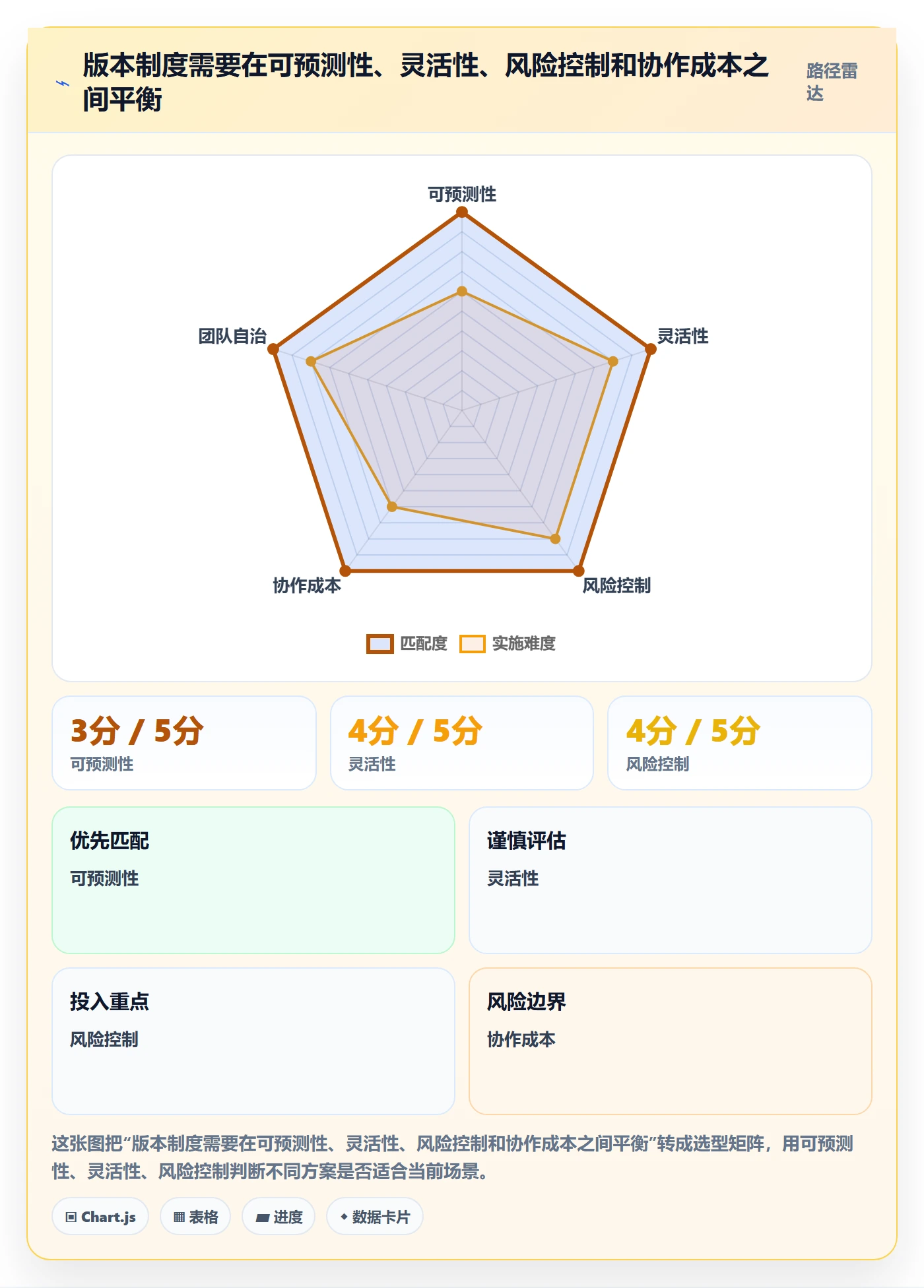 版本发布时间怎么做？PMO制度设计：版本管理从0到1