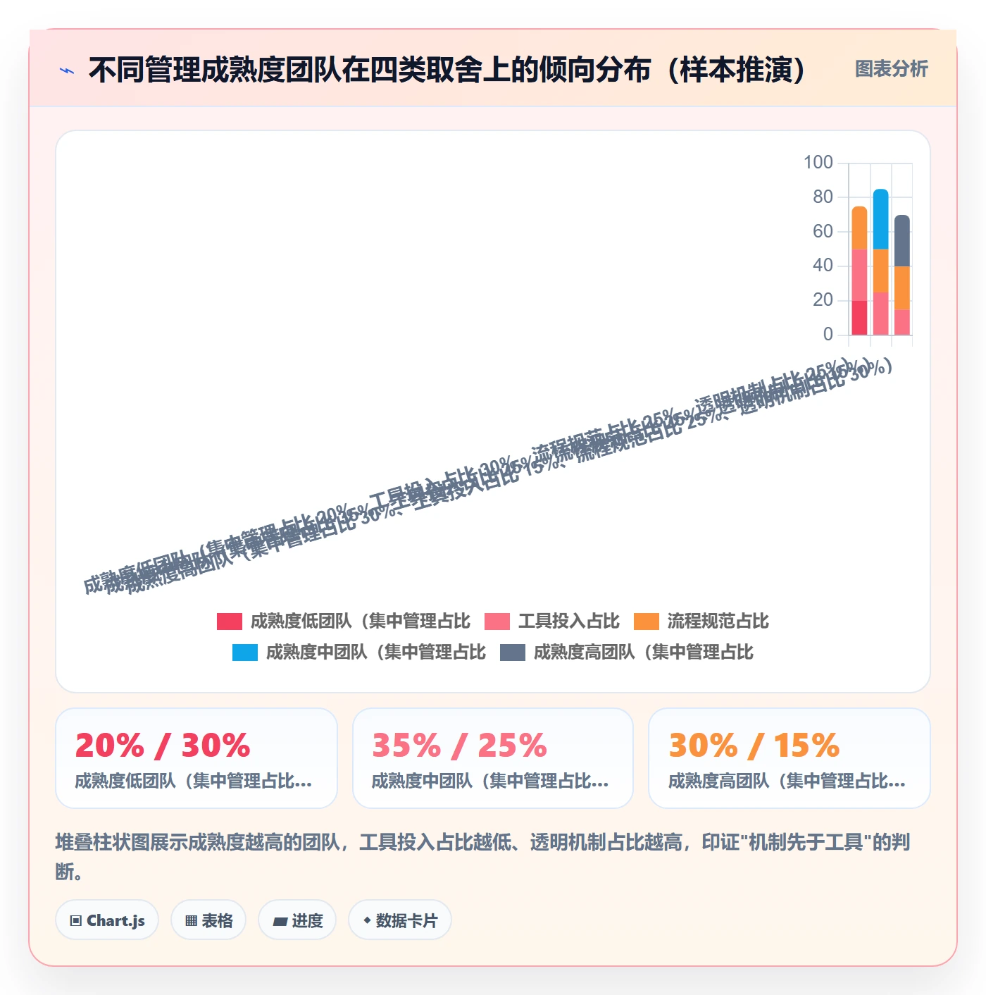 进度管理项目进度教程：跨部门团队效率提升，避坑指南