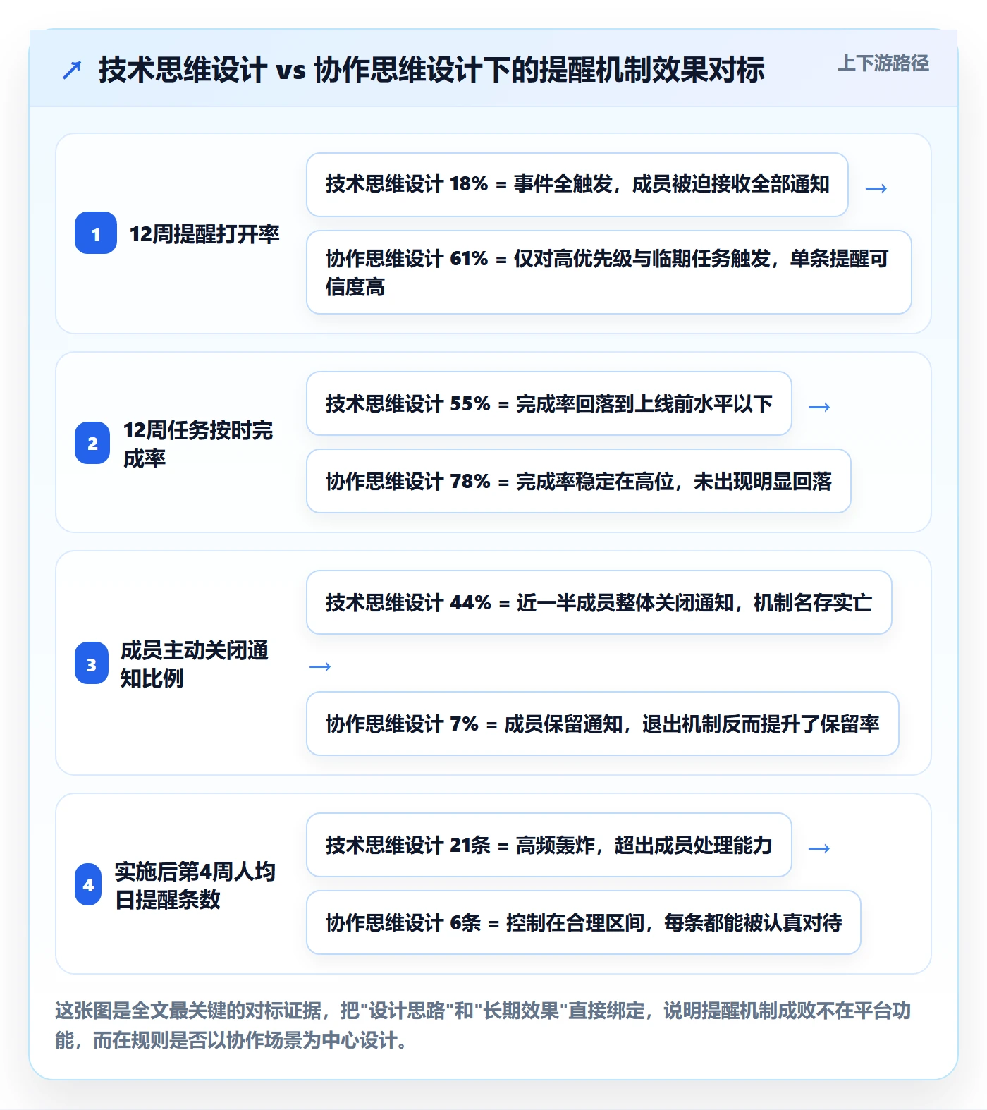 自动提醒实操方法：实施团队提升任务提醒效率的风险控制方法与模板