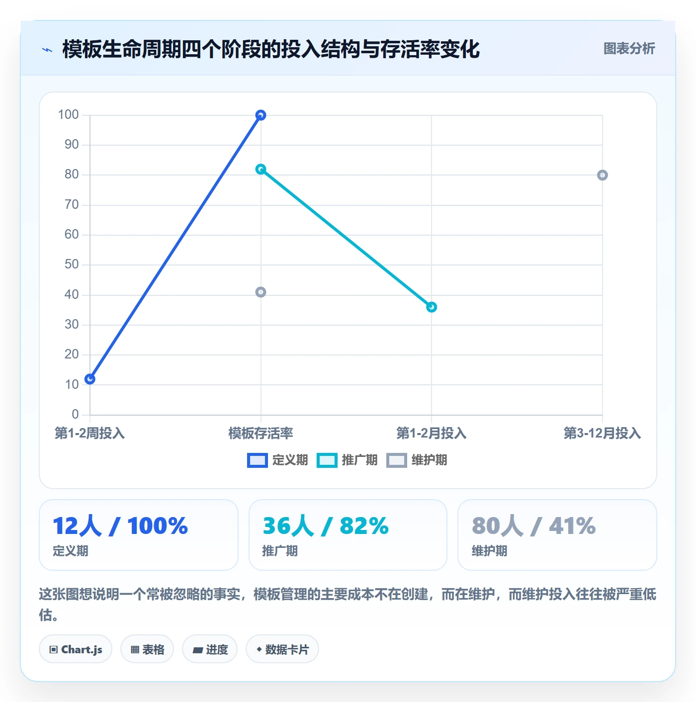 模板任务管理指南:PMO如何做好项目模板,协同管理全流程