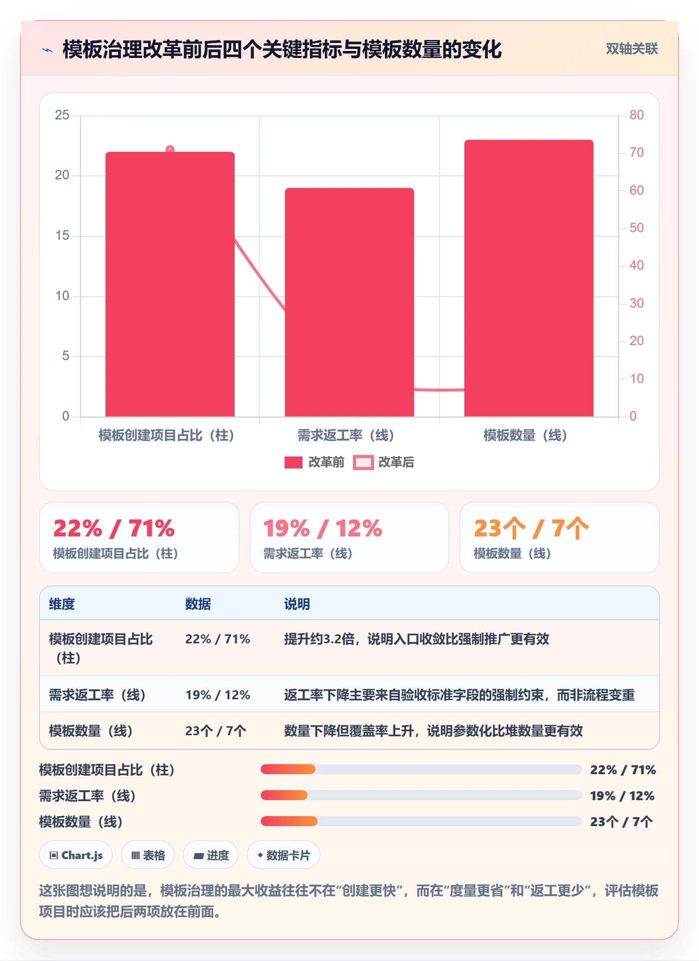 模板流程管理方法大全:研发团队项目模板落地方案落地清单