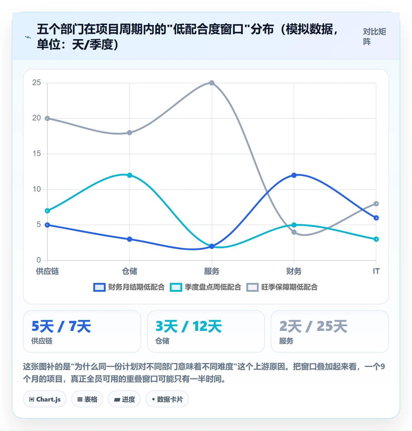 项目目标项目目标教程:跨部门团队入门指南,避坑指南