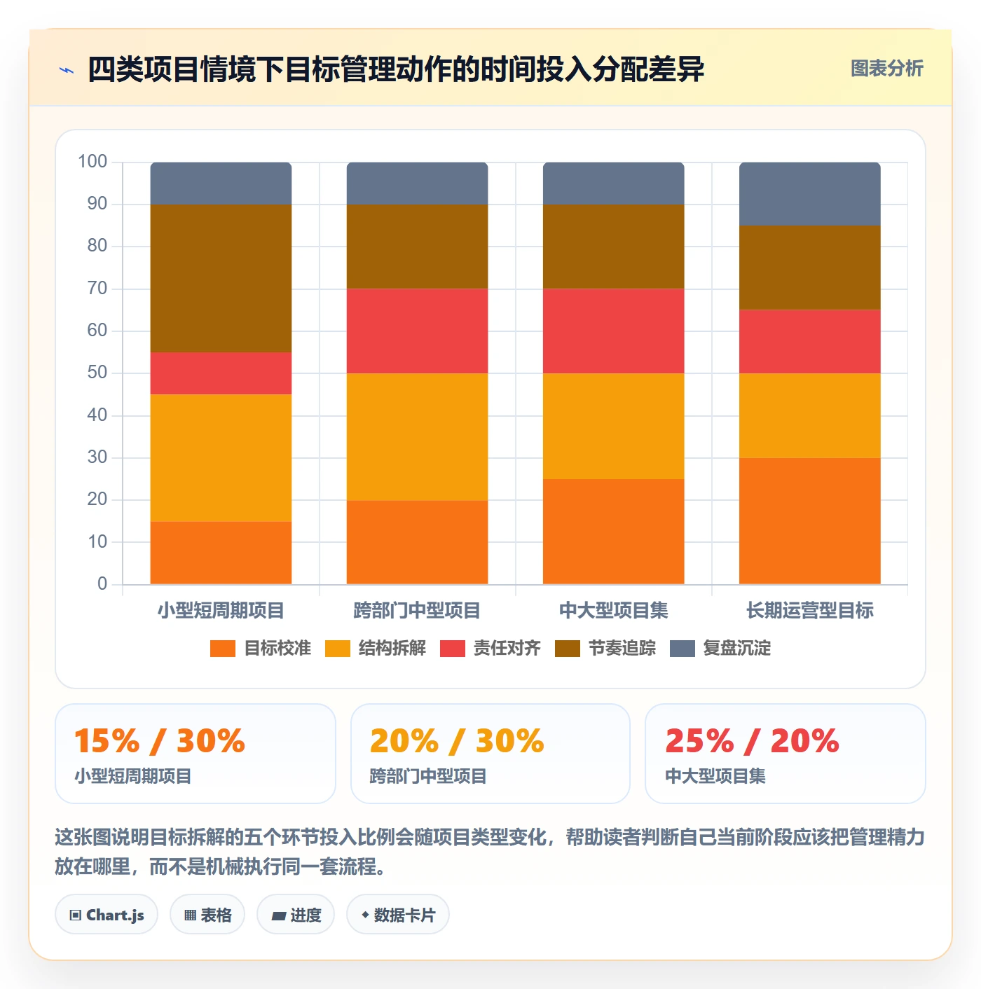 目标拆解管理指南:项目负责人如何做好项目目标,效率提升全流程