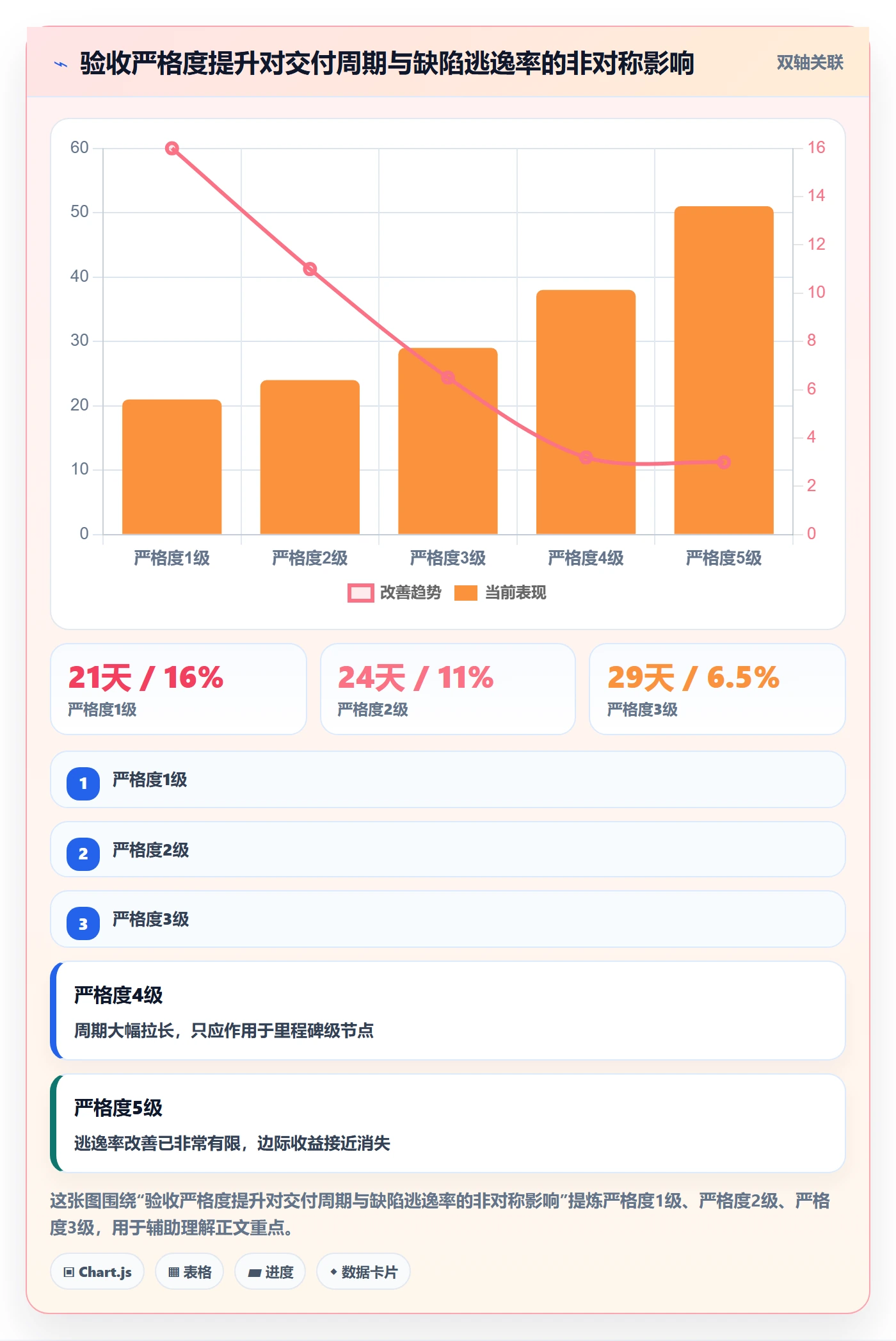 提交怎么做？实施团队落地方案：任务验收从0到1