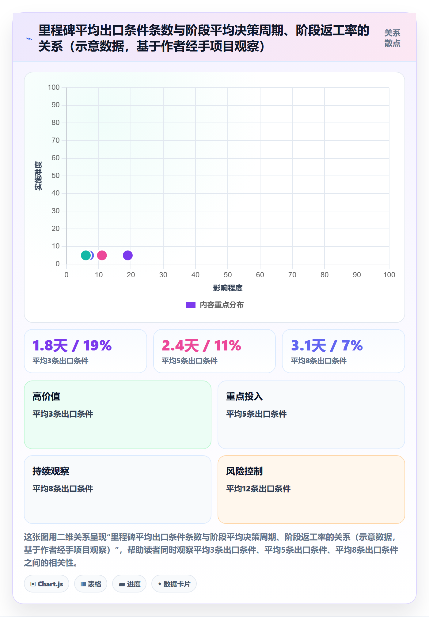 关键节点怎么做？跨部门团队最佳实践：里程碑从0到1