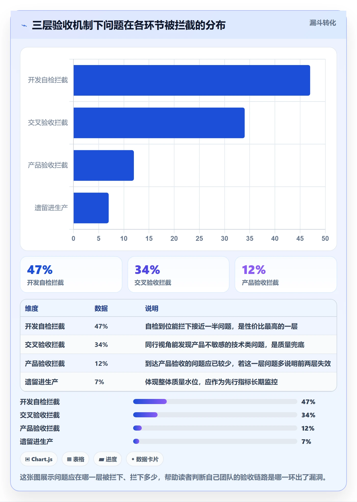 任务验收返工教程:研发团队入门指南,避坑指南