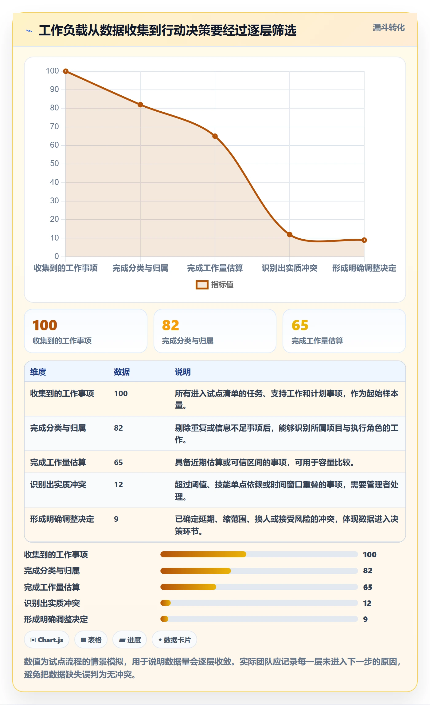 工作负载怎么做?产品经理实操方法:资源负载从0到1