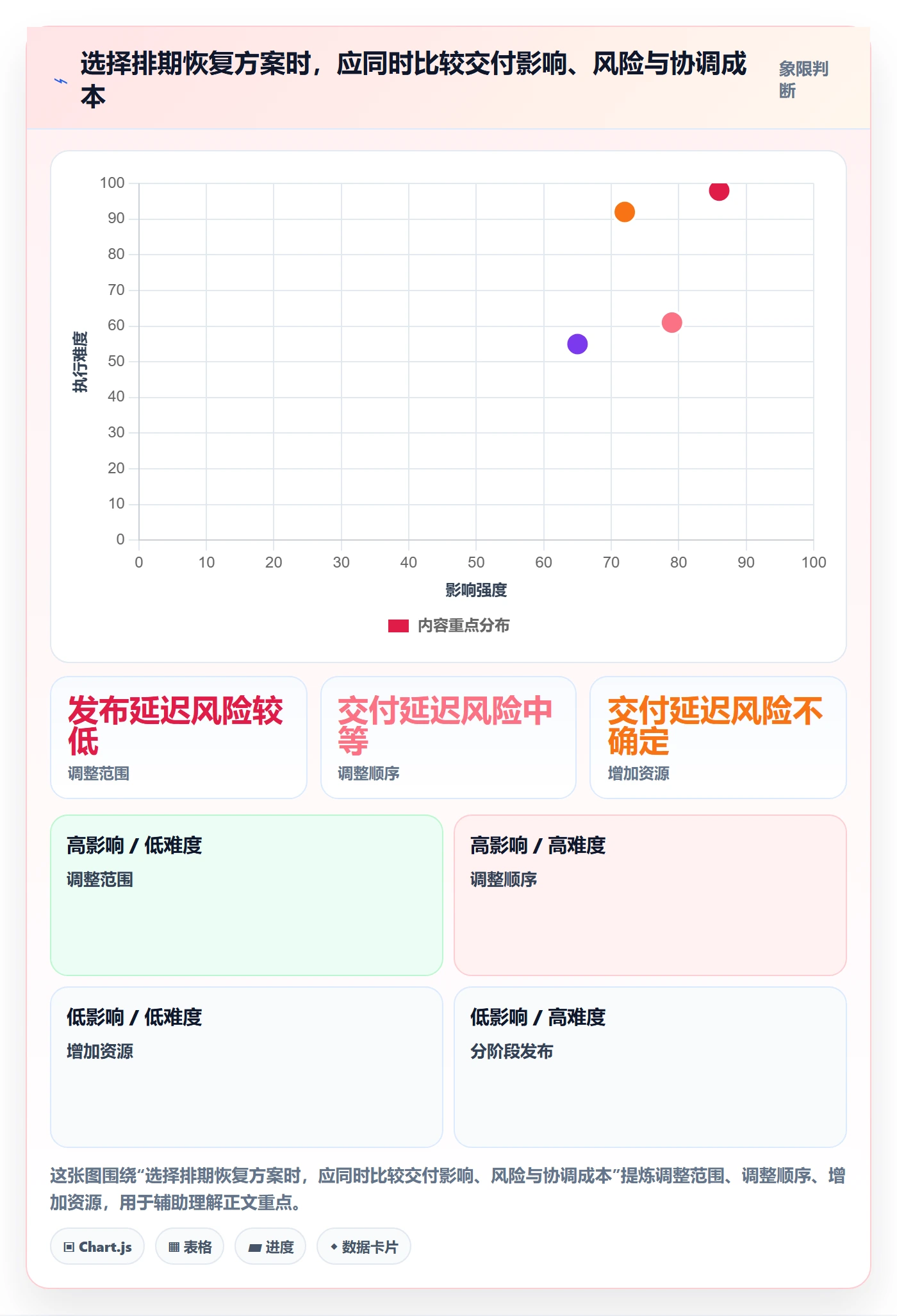 实际时间最佳实践:产品经理甘特图最佳实践,常见问题