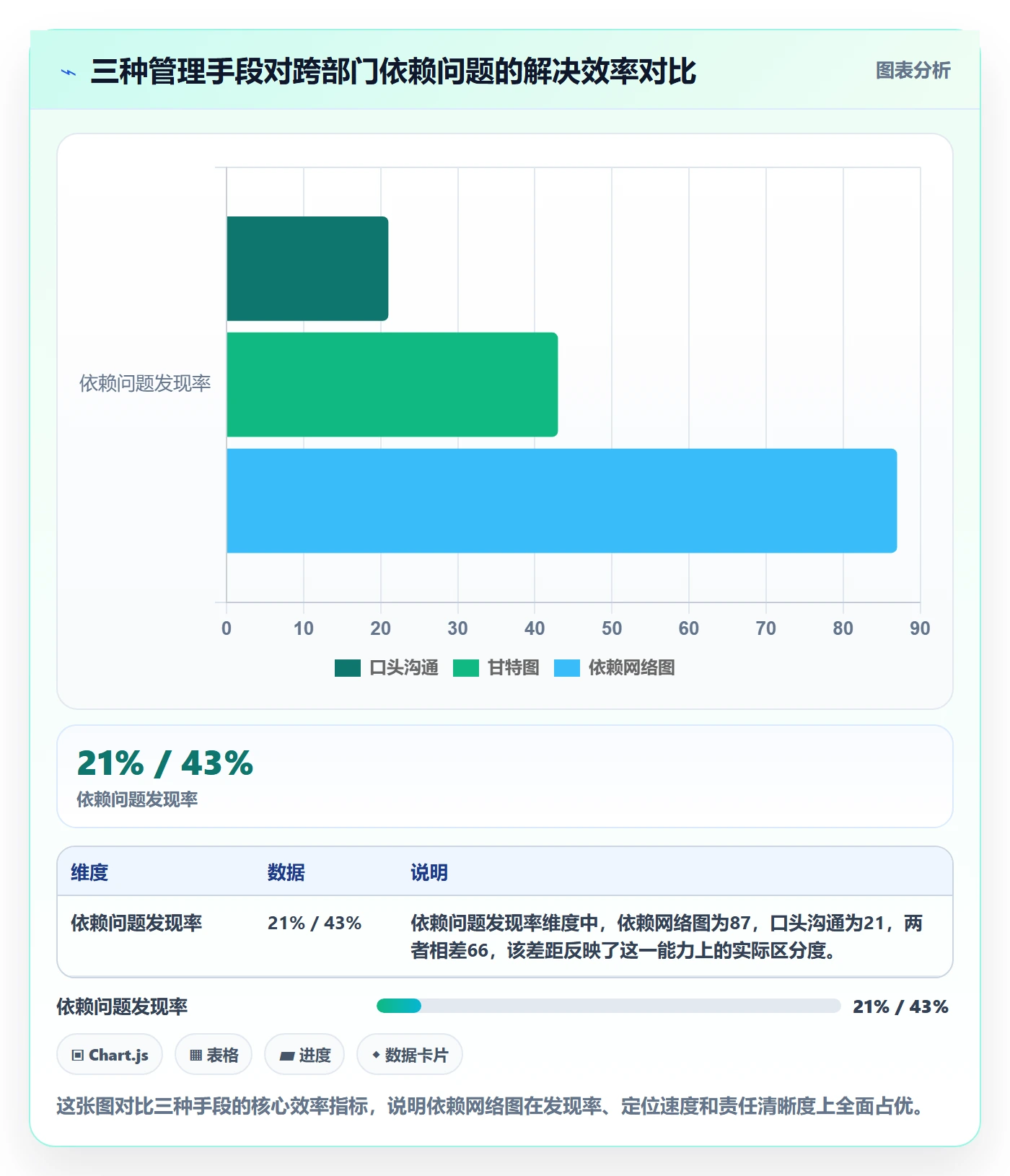 任务依赖关键路径全流程:跨部门团队数据分析与一文讲清