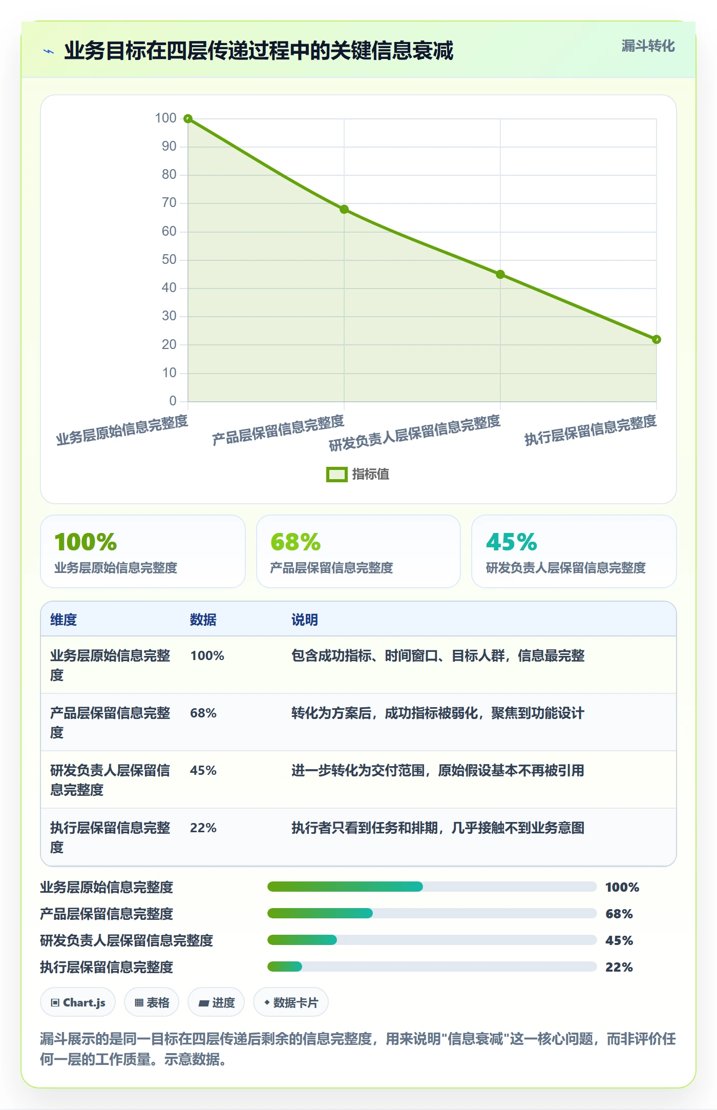 目标对齐怎么做?研发团队最佳实践:项目目标从0到1