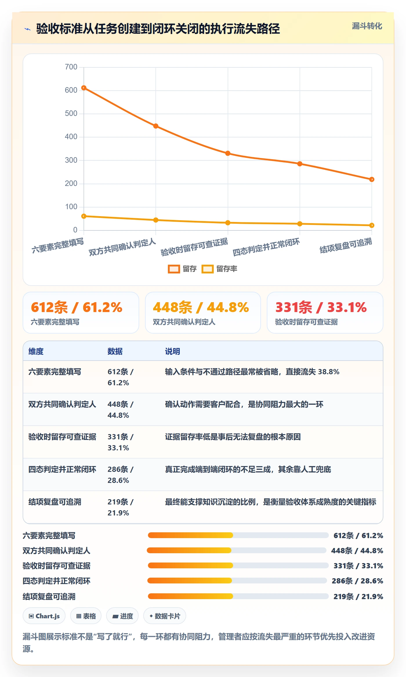 任务验收验收标准教程：实施团队协同管理，避坑指南