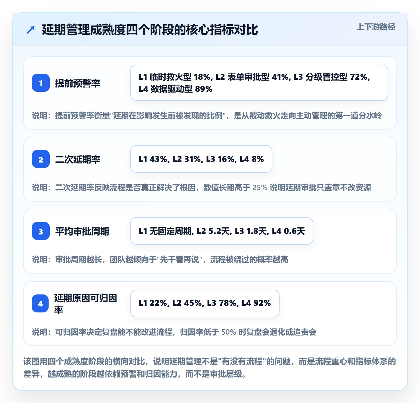 延期流程与规范：管理层任务执行入门指南关键指标