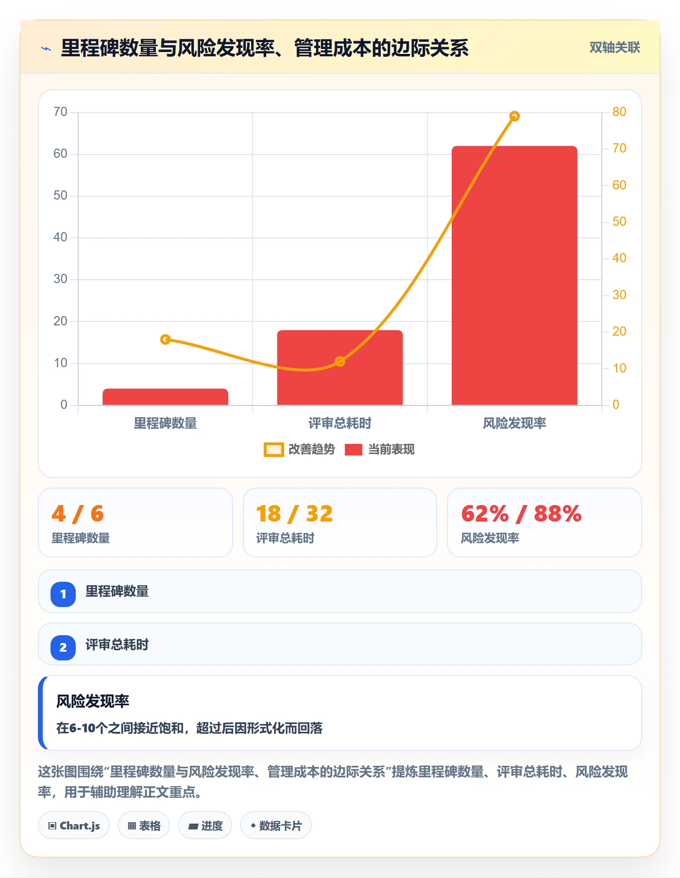 项目阶段如何做好里程碑？项目经理制度设计与操作步骤