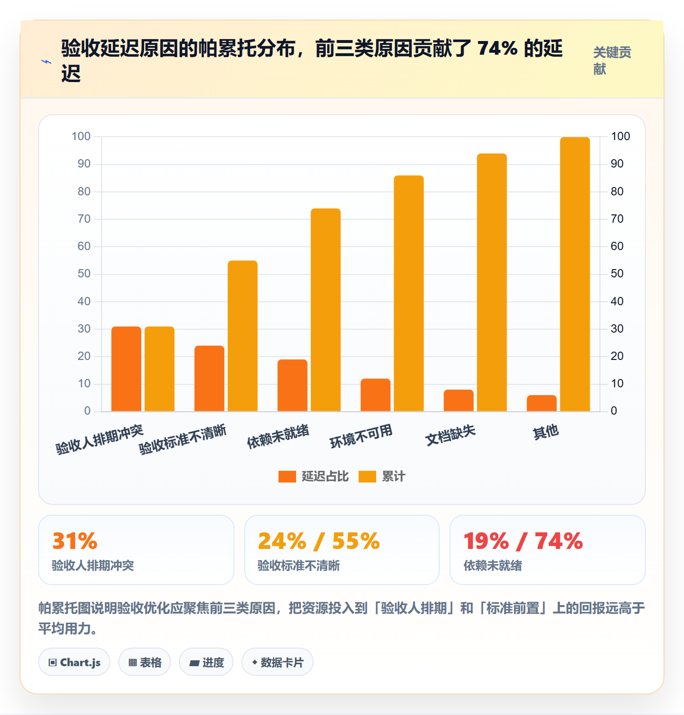 验收记录实操方法：管理层提升任务验收效率的入门指南方法与模板