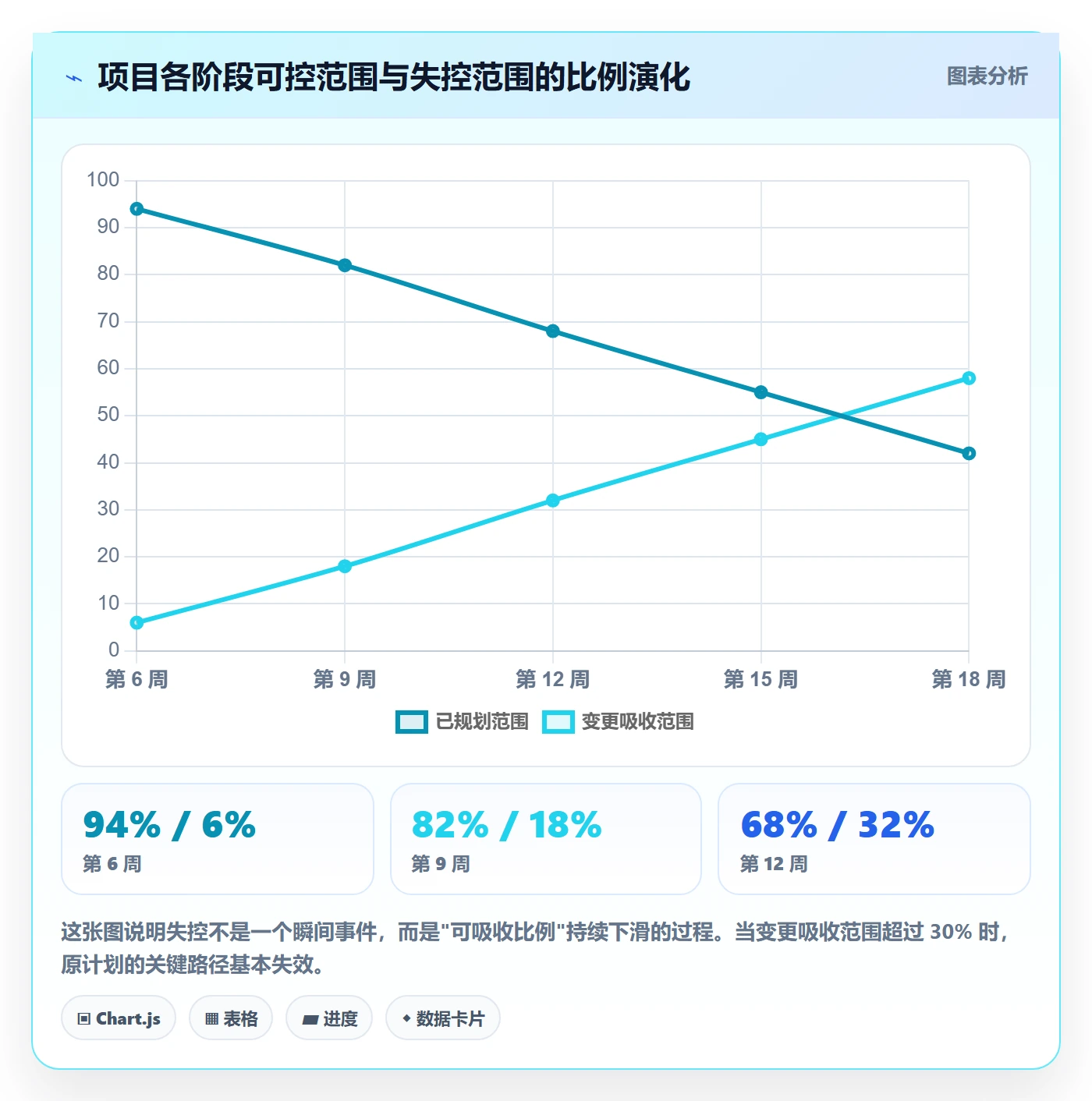 工作范围落地方案:跨部门团队开展项目范围的风险控制案例解析