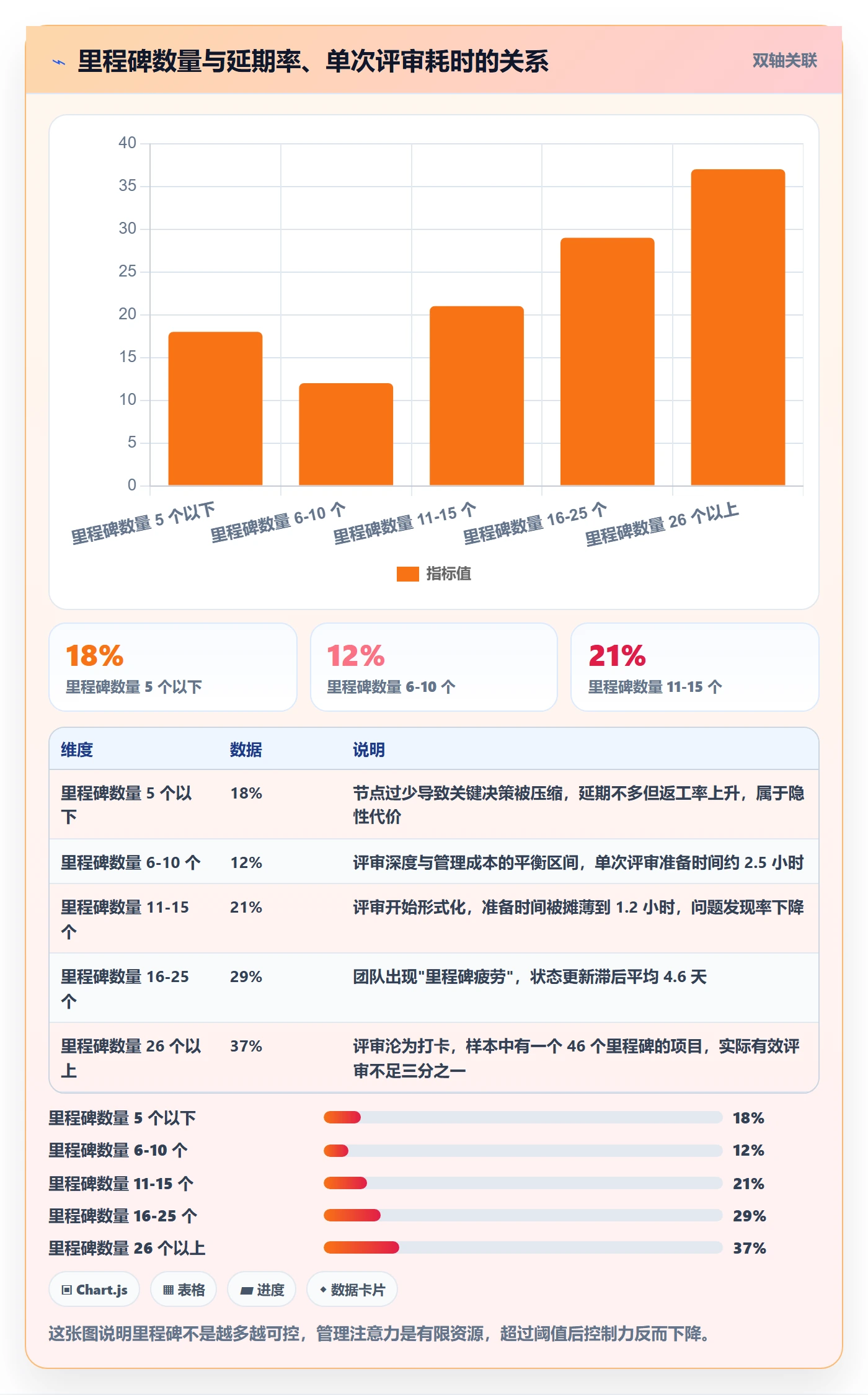 里程碑落地方案:产品经理开展里程碑的落地方案案例解析