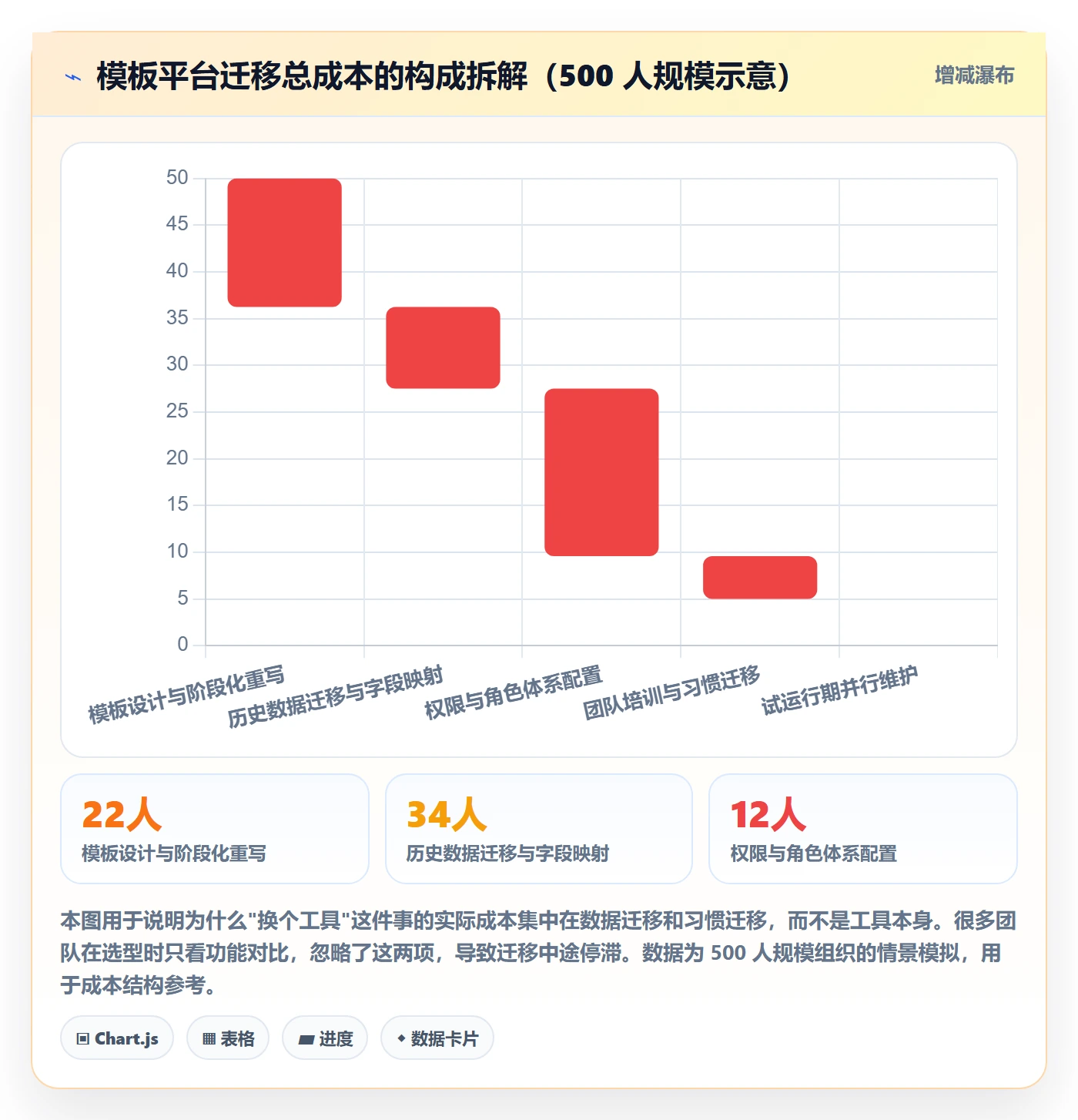 项目模板模板阶段教程:项目负责人效率提升,避坑指南