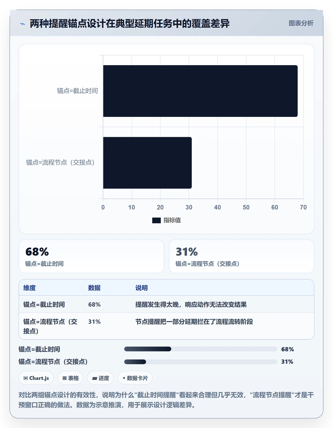 自动提醒怎么做？研发团队流程优化：任务提醒从0到1