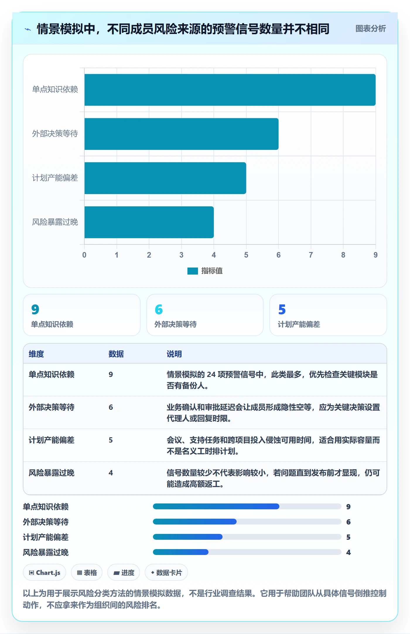 Agile怎么做？项目成员风险控制：敏捷项目从0到1