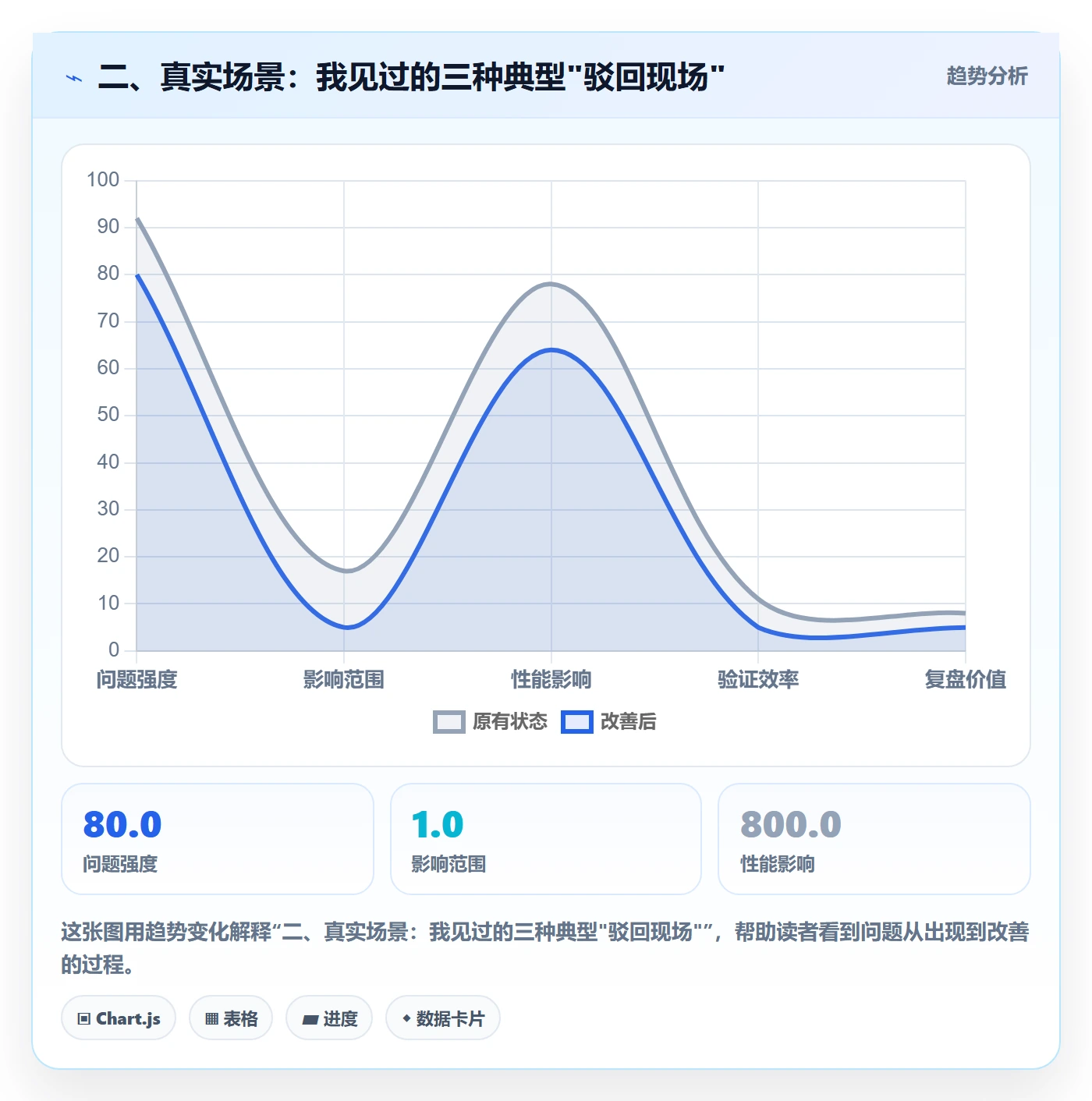 二、真实场景:我见过的三种典型"驳回现场"