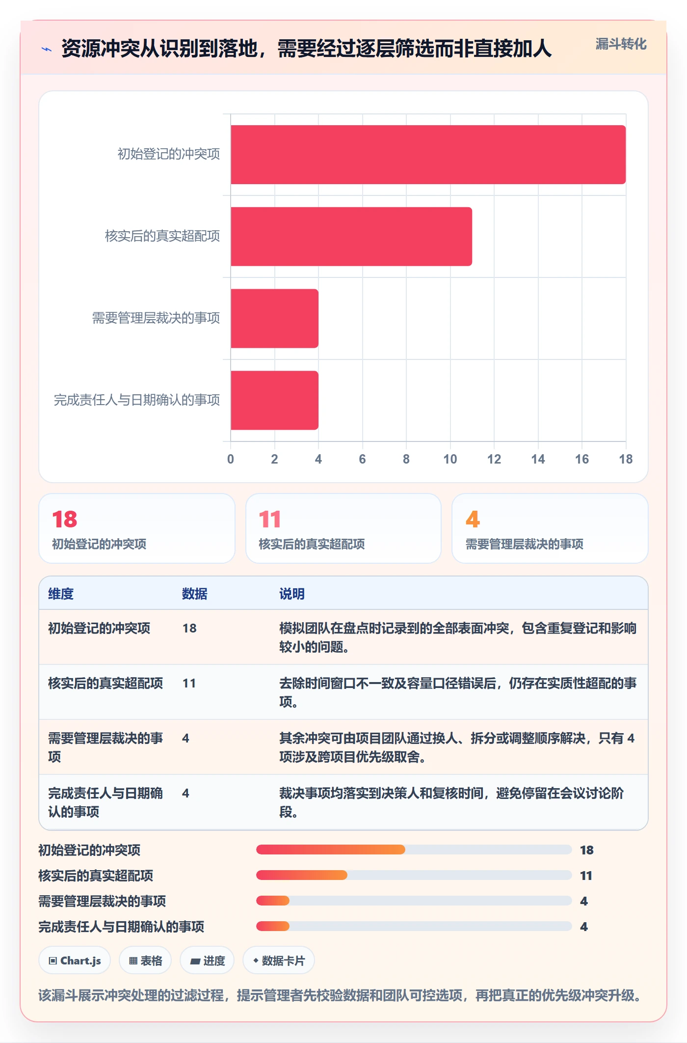 人力资源计划资源冲突教程:项目成员效率提升,避坑指南